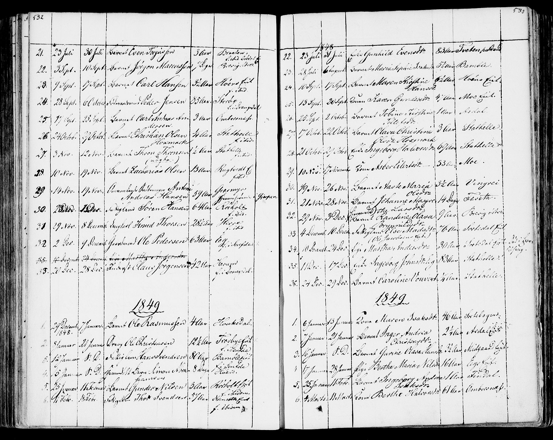 Bamble kirkebøker, SAKO/A-253/F/Fa/L0004: Parish register (official) no. I 4, 1834-1853, p. 532-533