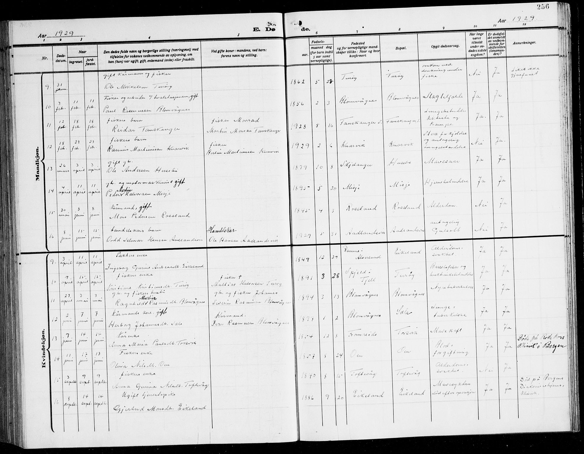 Herdla Sokneprestembete, AV/SAB-A-75701/H/Hab: Parish register (copy) no. C 3, 1926-1940, p. 256