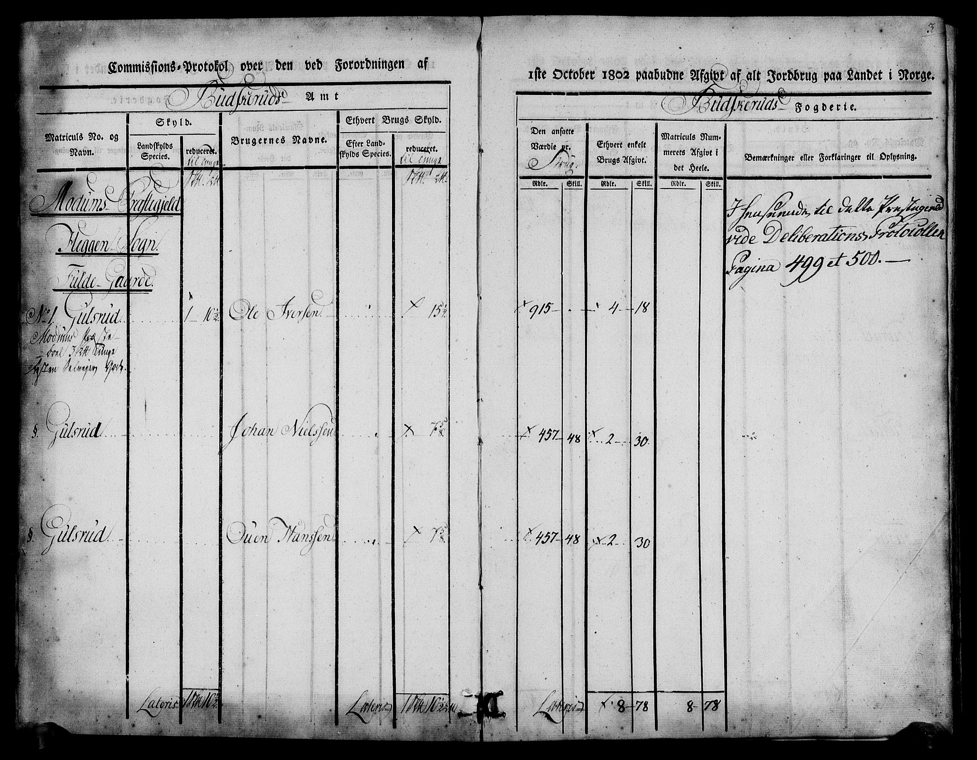 Rentekammeret inntil 1814, Realistisk ordnet avdeling, AV/RA-EA-4070/N/Ne/Nea/L0059: Buskerud fogderi. Kommisjonsprotokoll for Modum prestegjeld, 1803, p. 3