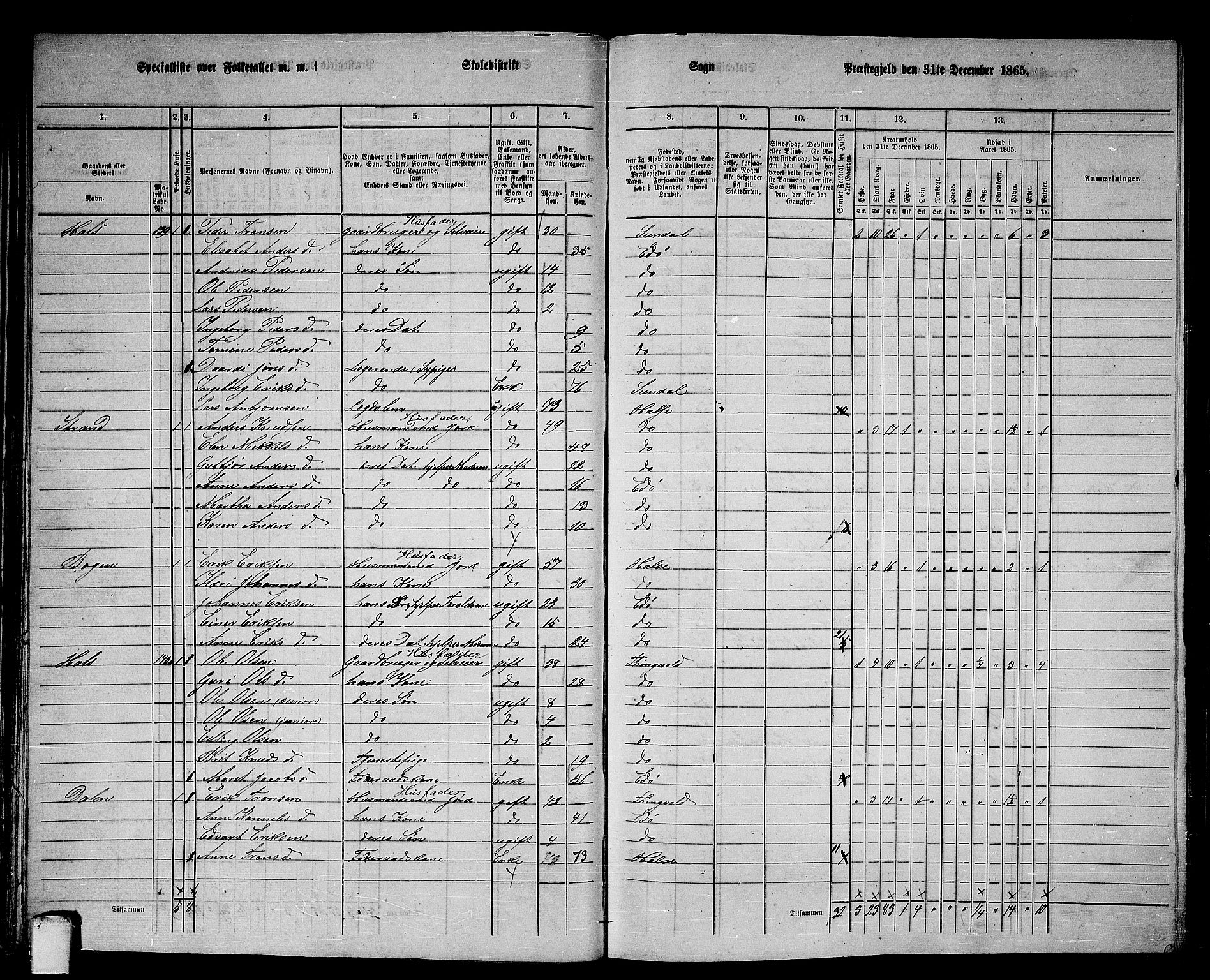 RA, 1865 census for Edøy, 1865, p. 36