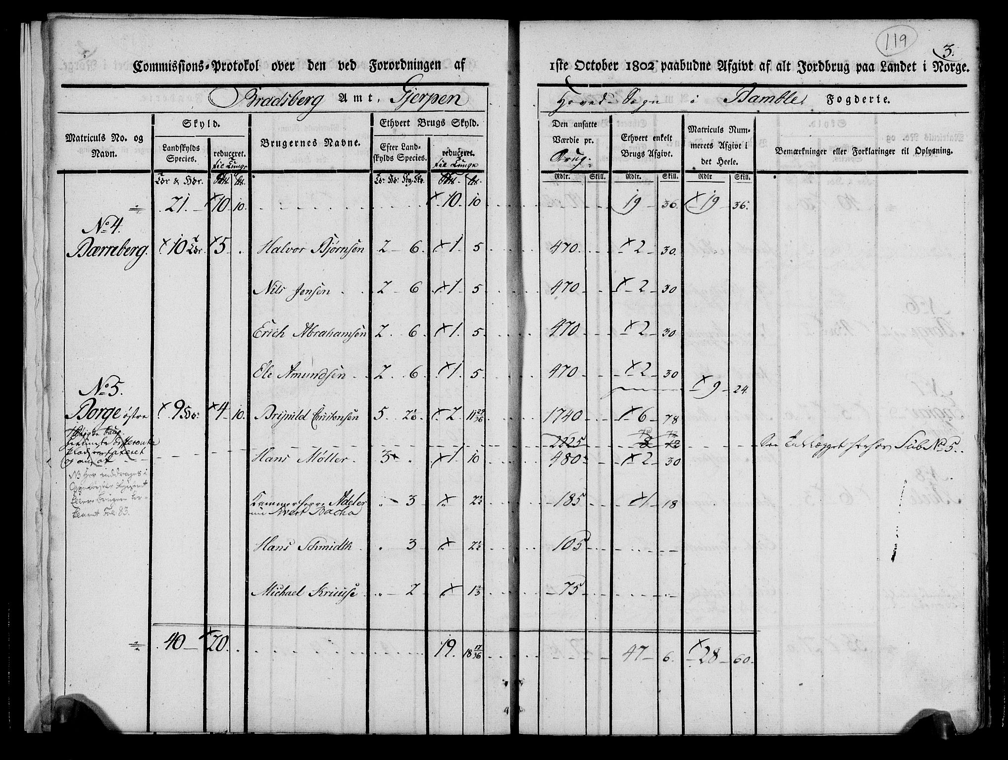 Rentekammeret inntil 1814, Realistisk ordnet avdeling, AV/RA-EA-4070/N/Ne/Nea/L0070: og 0071: Nedre Telemarken og Bamble fogderi. Kommisjonsprotokoll for Gjerpen, Solum, Holla, Bø, Sauherad og Heddal prestegjeld., 1803, p. 8