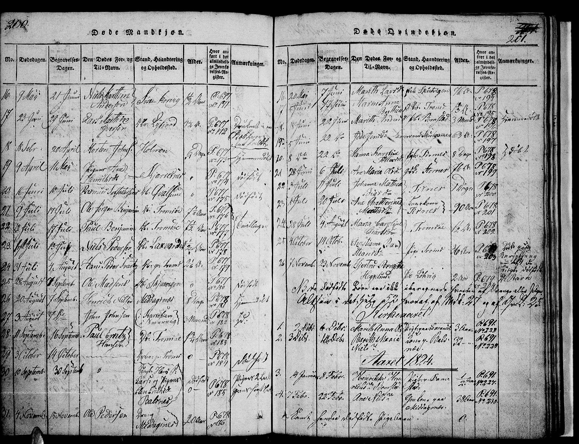 Tromsø sokneprestkontor/stiftsprosti/domprosti, SATØ/S-1343/G/Ga/L0007kirke: Parish register (official) no. 7, 1821-1828, p. 200-201