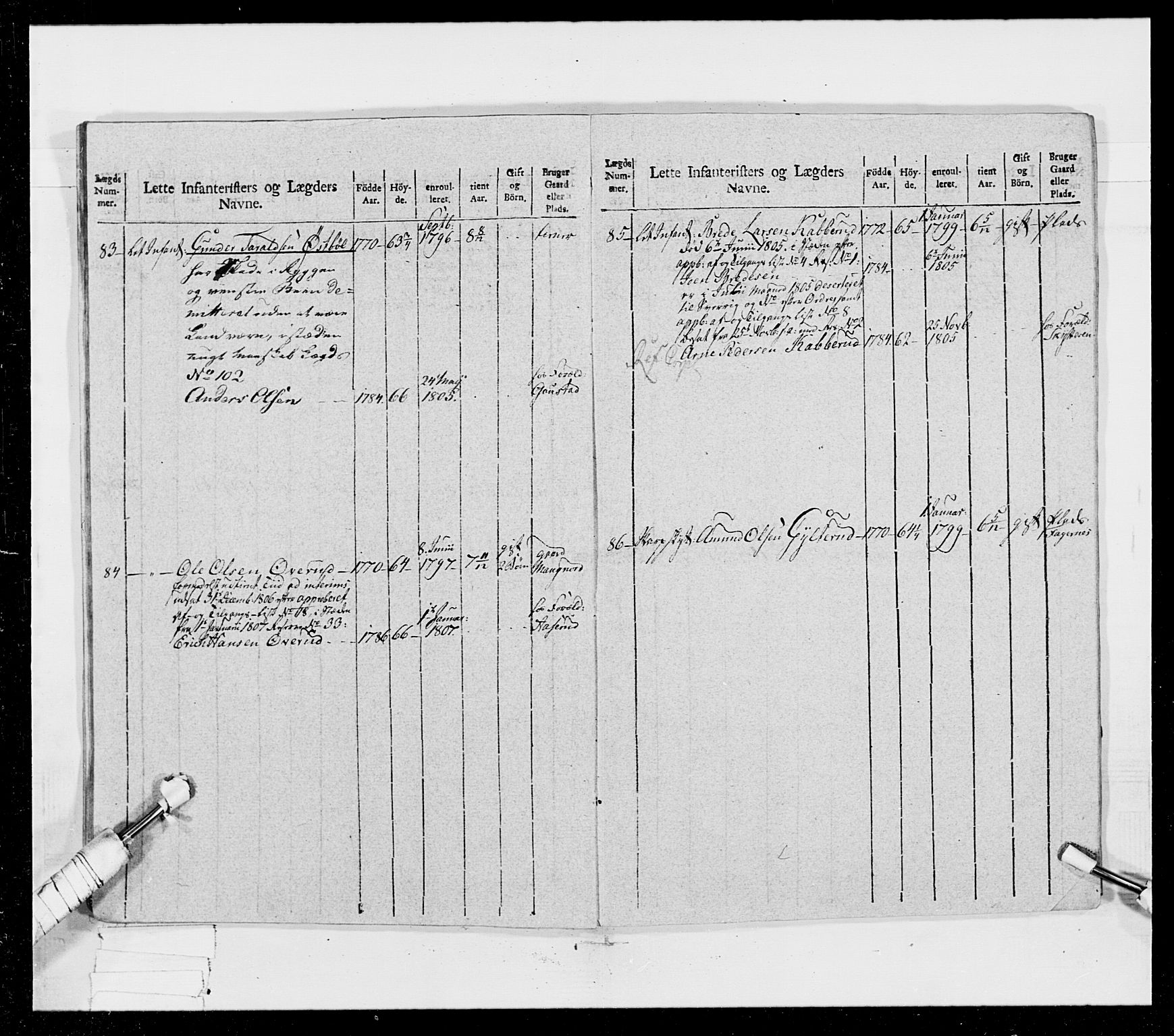 Generalitets- og kommissariatskollegiet, Det kongelige norske kommissariatskollegium, RA/EA-5420/E/Eh/L0023: Norske jegerkorps, 1805, p. 358