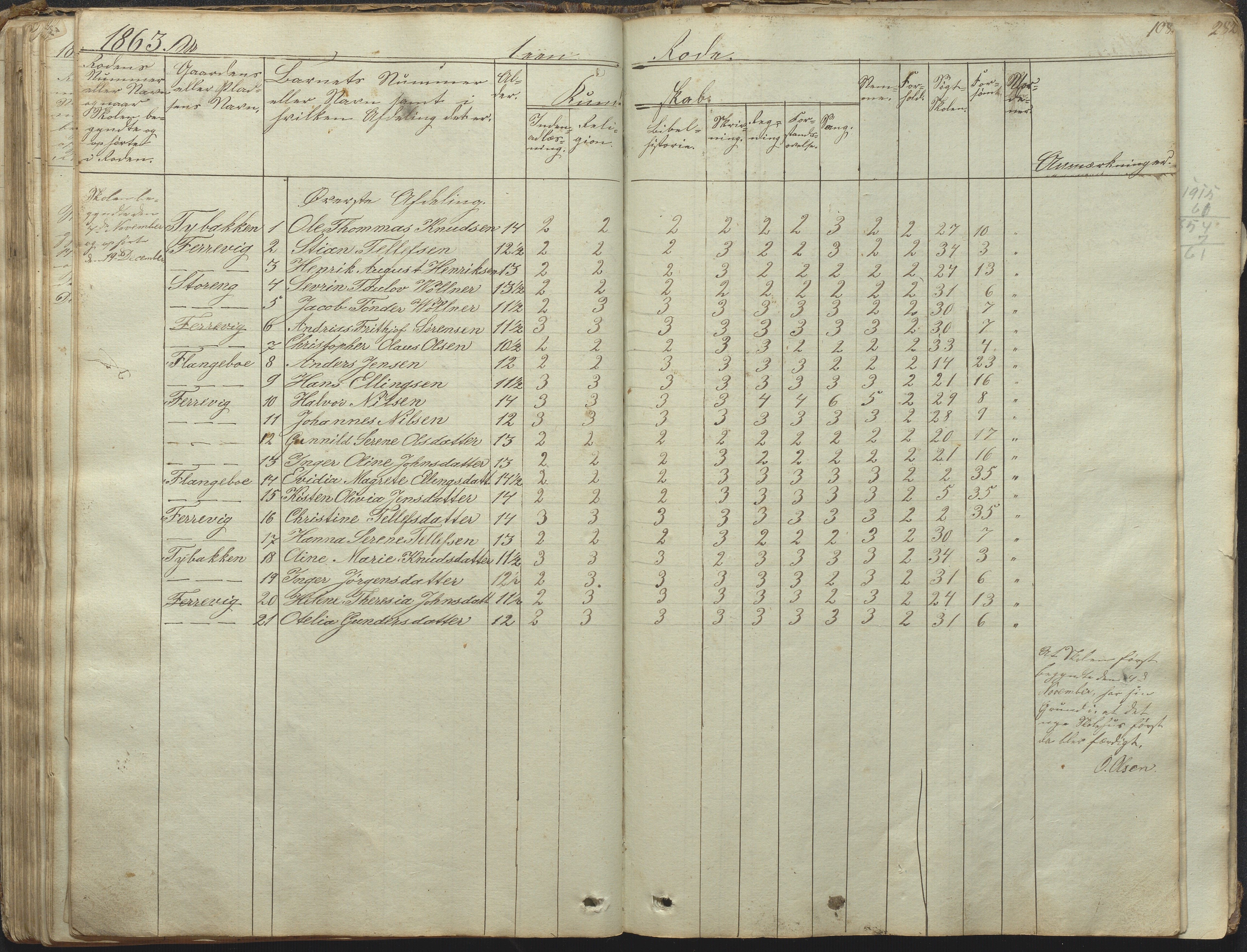 Tromøy kommune frem til 1971, AAKS/KA0921-PK/04/L0031: Færvik (Roligheden) - Karakterprotokoll, 1848-1863