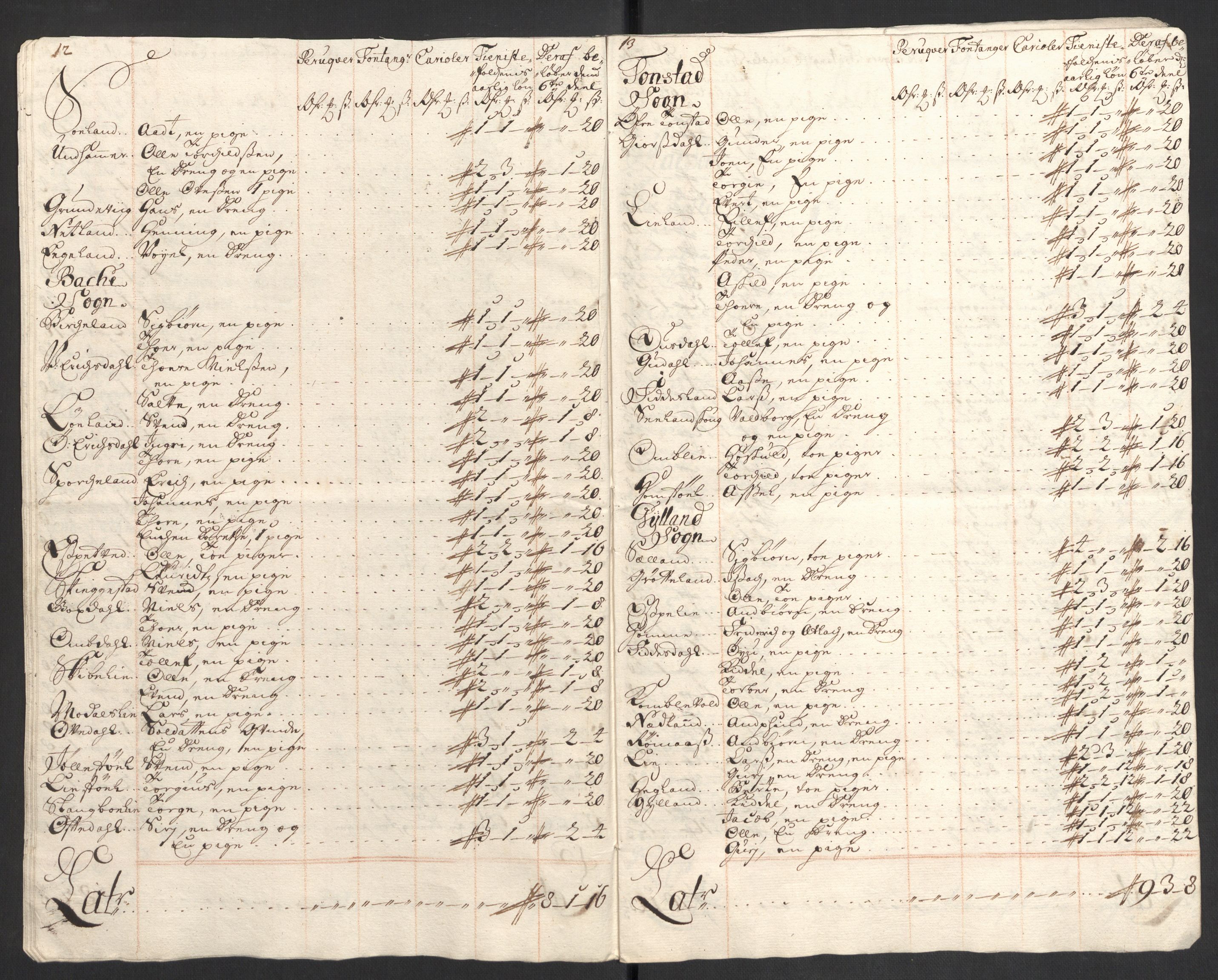 Rentekammeret inntil 1814, Reviderte regnskaper, Fogderegnskap, AV/RA-EA-4092/R43/L2554: Fogderegnskap Lista og Mandal, 1711, p. 340