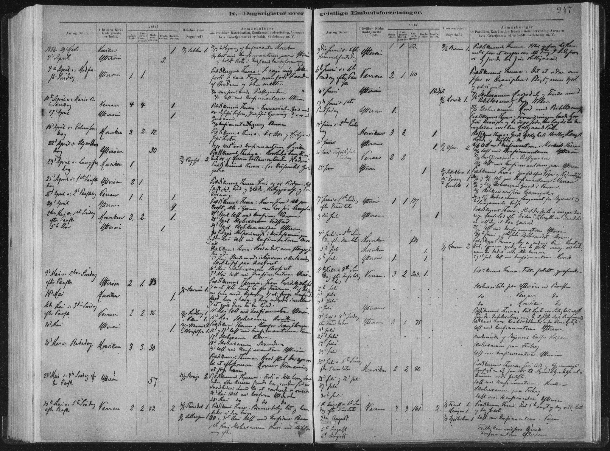 Ministerialprotokoller, klokkerbøker og fødselsregistre - Nord-Trøndelag, SAT/A-1458/722/L0220: Parish register (official) no. 722A07, 1881-1908, p. 247