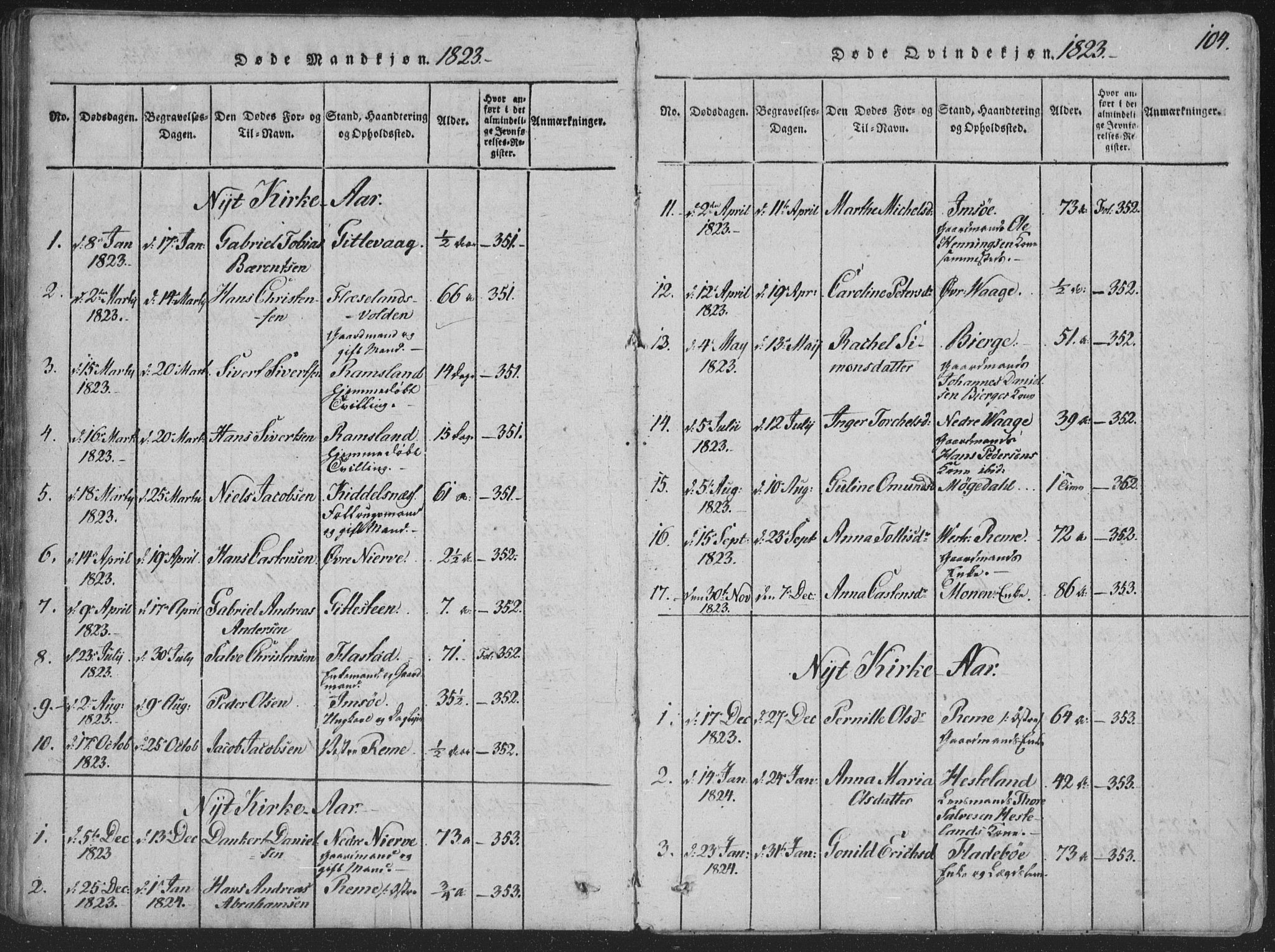 Sør-Audnedal sokneprestkontor, SAK/1111-0039/F/Fa/Faa/L0001: Parish register (official) no. A 1, 1816-1848, p. 104