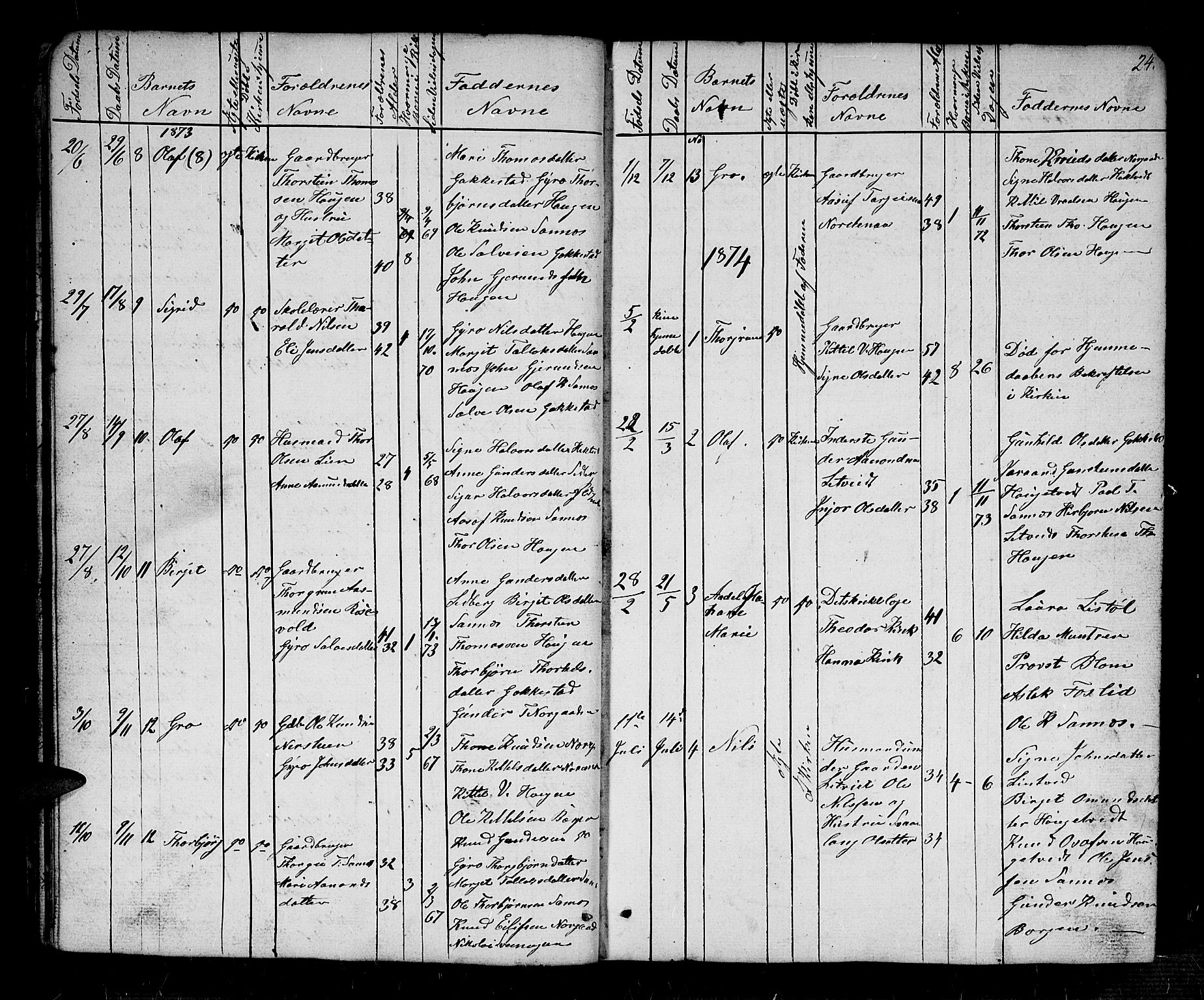 Bygland sokneprestkontor, AV/SAK-1111-0006/F/Fb/Fbc/L0001: Parish register (copy) no. B 1, 1848-1894, p. 24