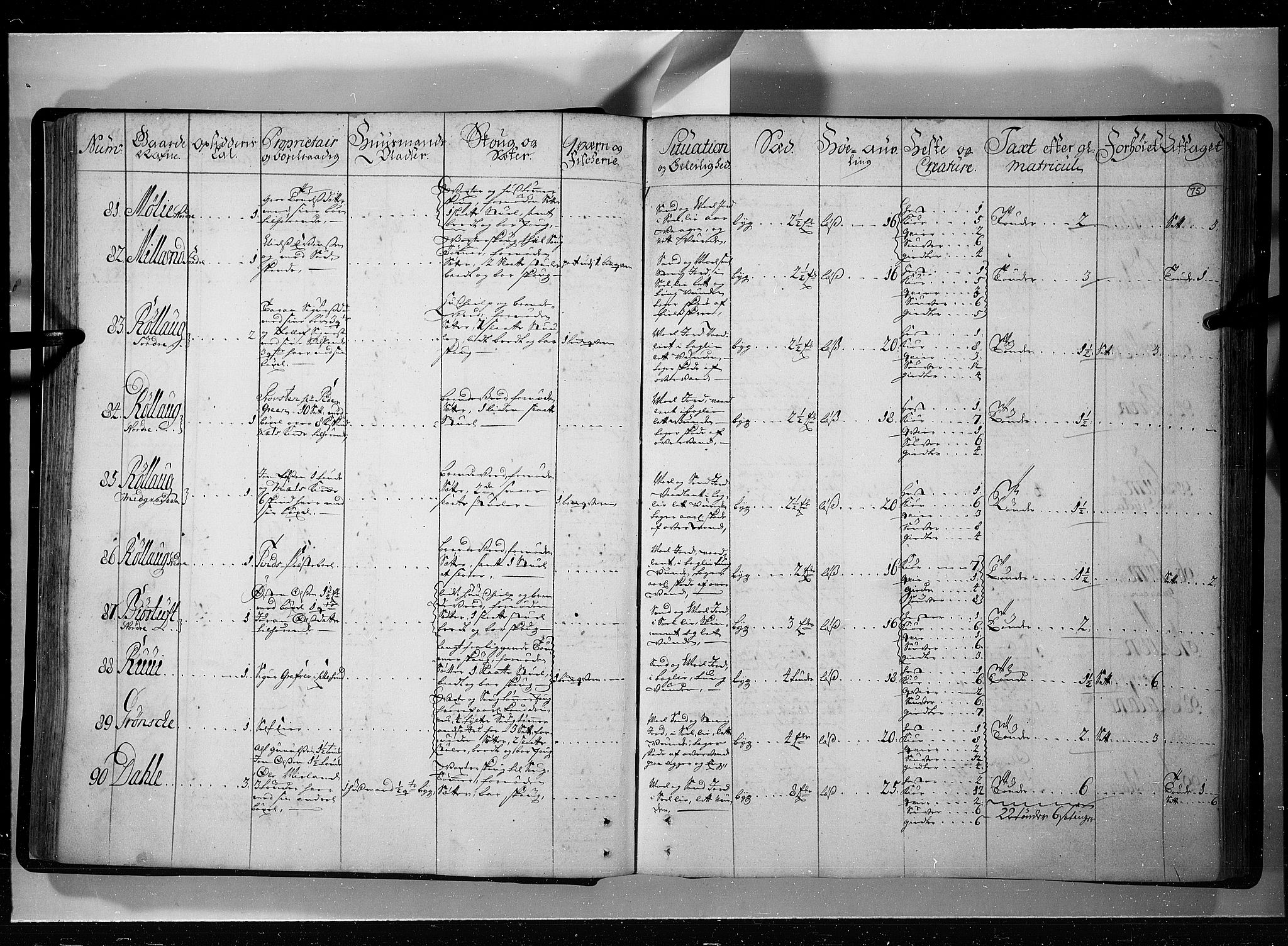 Rentekammeret inntil 1814, Realistisk ordnet avdeling, AV/RA-EA-4070/N/Nb/Nbf/L0121: Øvre og Nedre Telemark eksaminasjonsprotokoll, 1723, p. 74b-75a