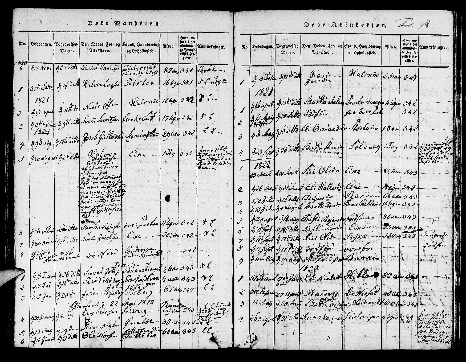 Hjelmeland sokneprestkontor, AV/SAST-A-101843/01/IV/L0004: Parish register (official) no. A 4, 1816-1834, p. 98