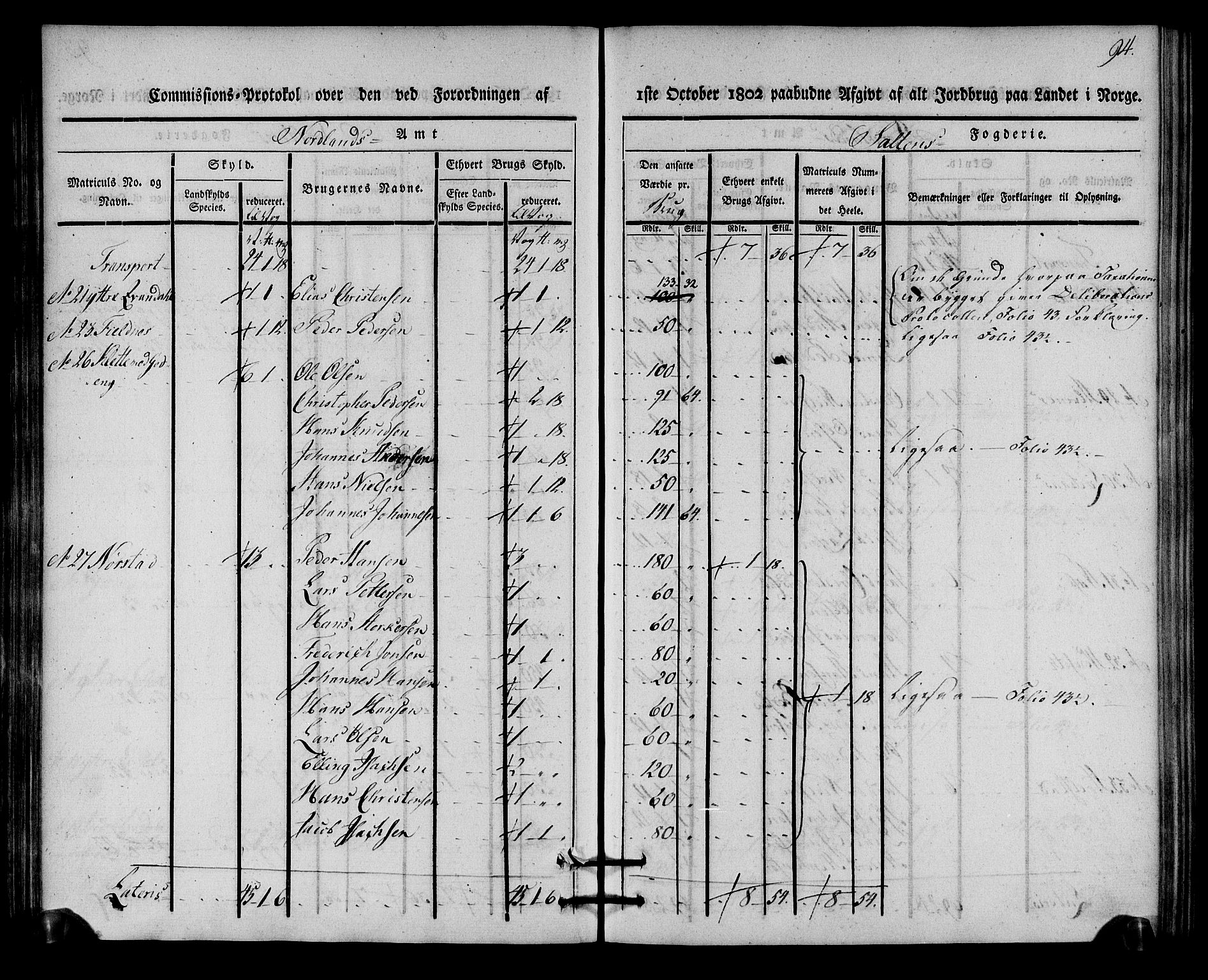 Rentekammeret inntil 1814, Realistisk ordnet avdeling, AV/RA-EA-4070/N/Ne/Nea/L0160: Salten fogderi. Kommisjonsprotokoll, 1803, p. 93