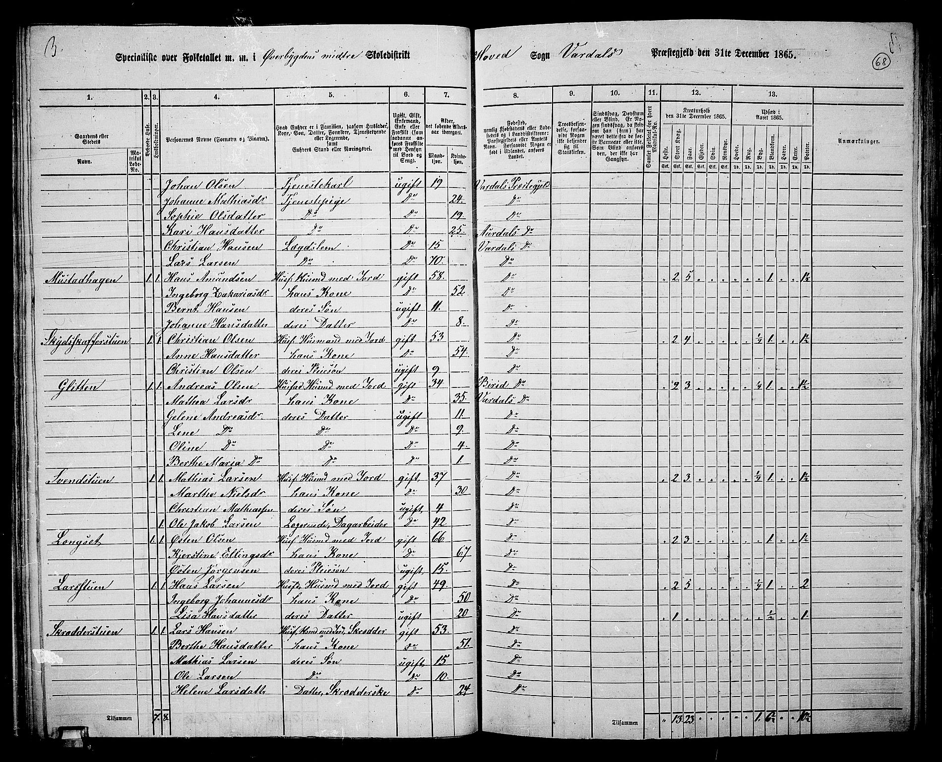 RA, 1865 census for Vardal/Vardal og Hunn, 1865, p. 62