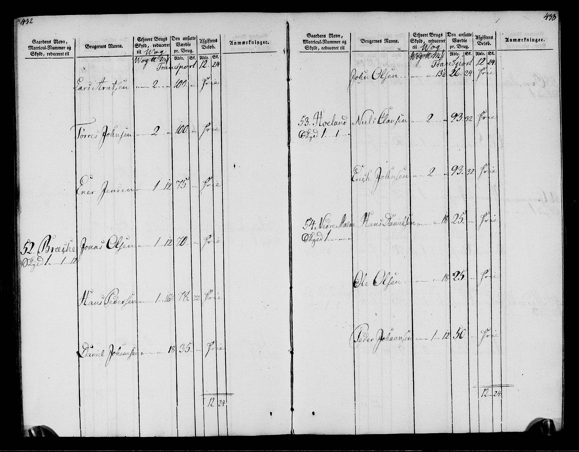 Rentekammeret inntil 1814, Realistisk ordnet avdeling, AV/RA-EA-4070/N/Ne/Nea/L0158: Helgeland fogderi. Oppebørselsregister, 1803-1804, p. 220