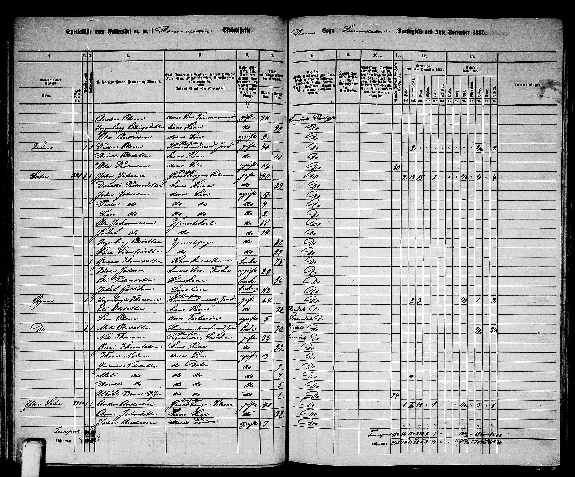 RA, 1865 census for Surnadal, 1865, p. 86