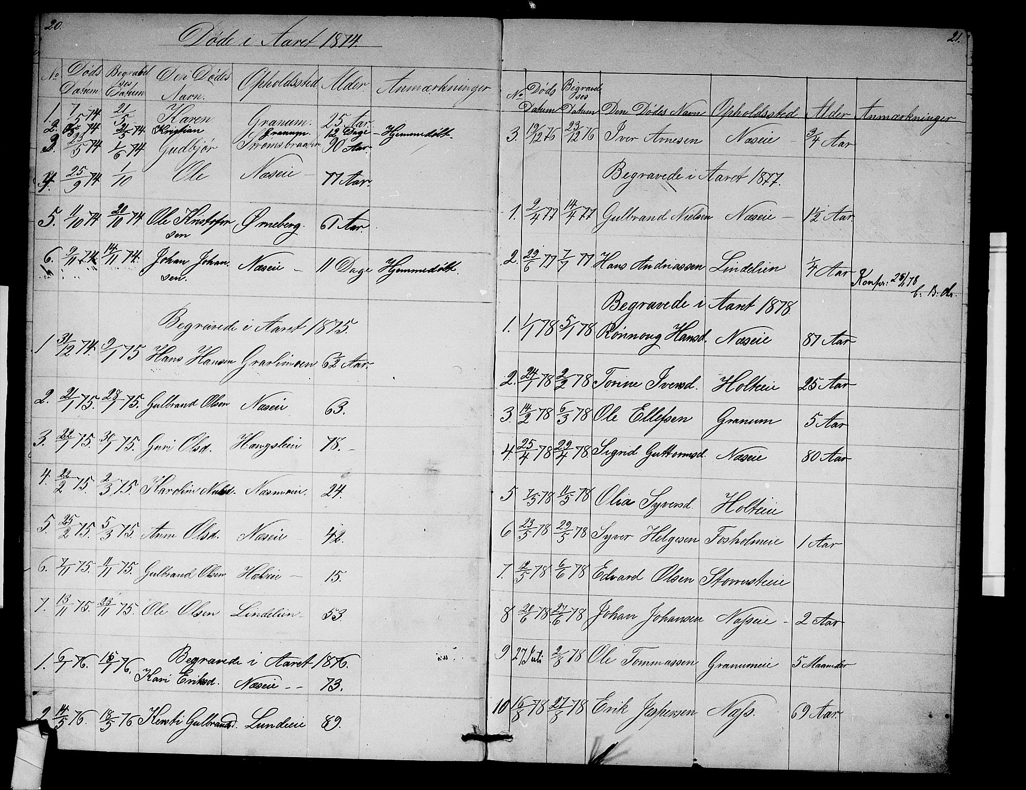 Ådal kirkebøker, SAKO/A-248/G/Gb/L0001: Parish register (copy) no. II 1, 1874-1888, p. 20-21