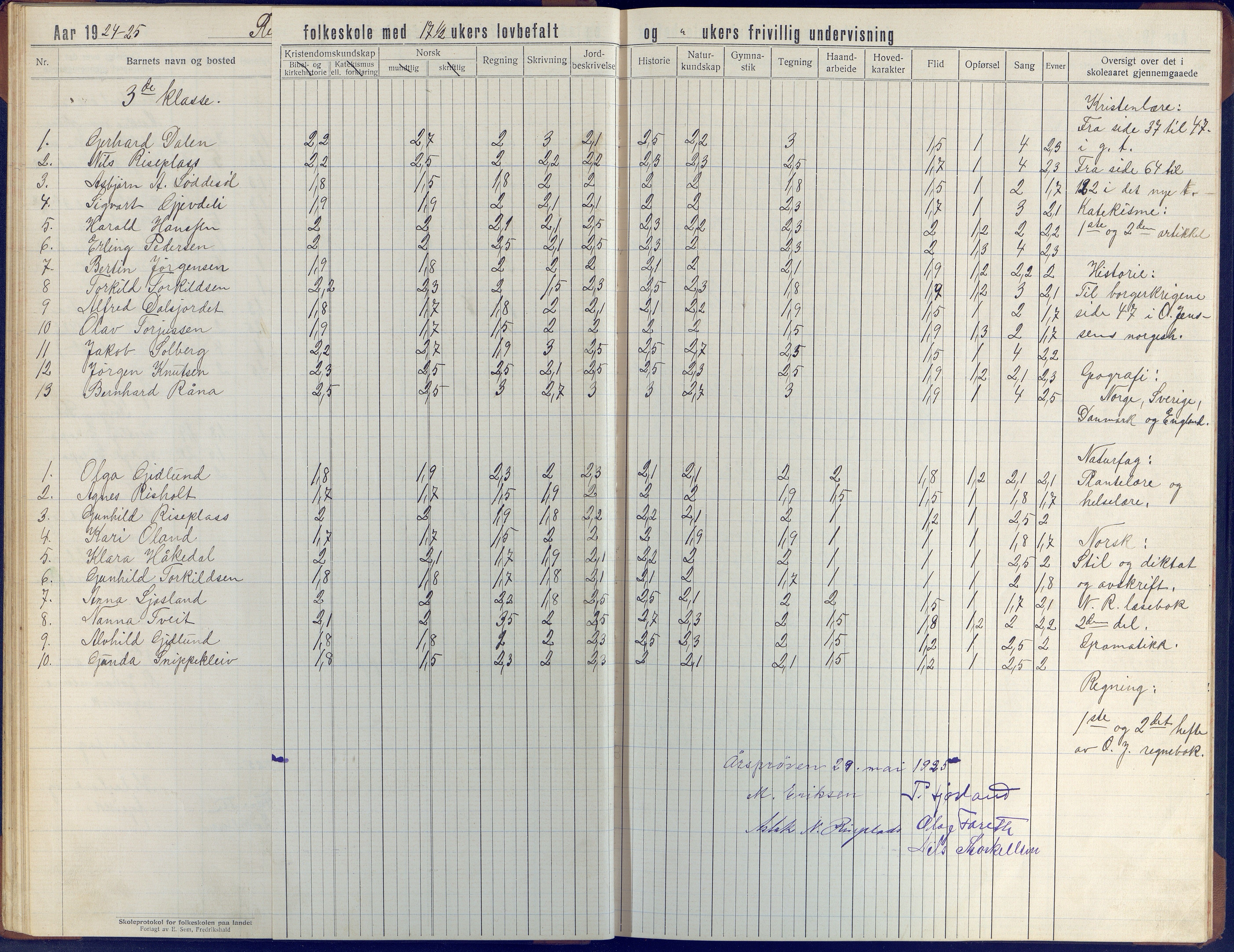 Øyestad kommune frem til 1979, AAKS/KA0920-PK/06/06J/L0006: Skoleprotokoll, 1921-1937