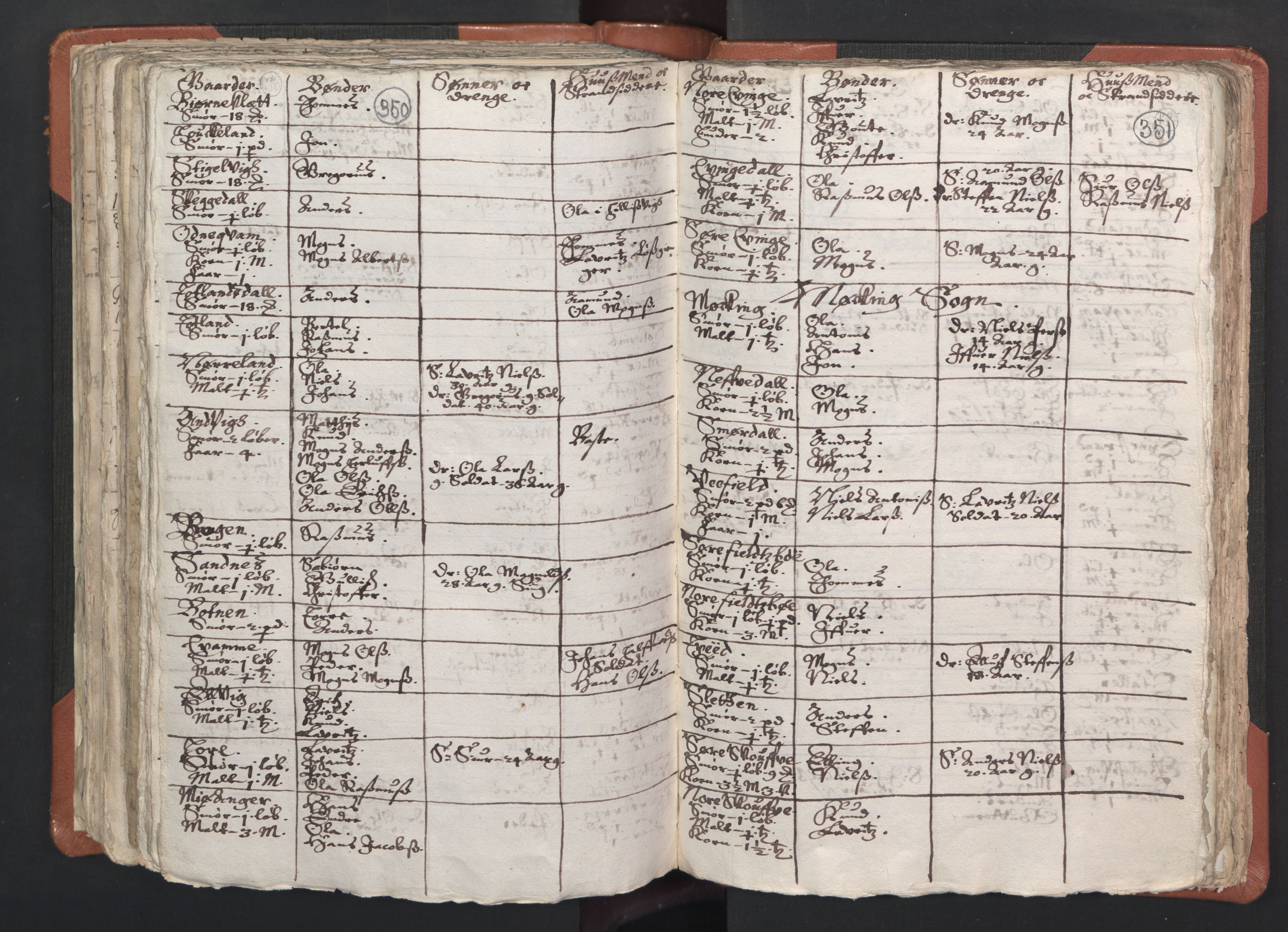RA, Vicar's Census 1664-1666, no. 22: Nordhordland deanery, 1664-1666, p. 350-351