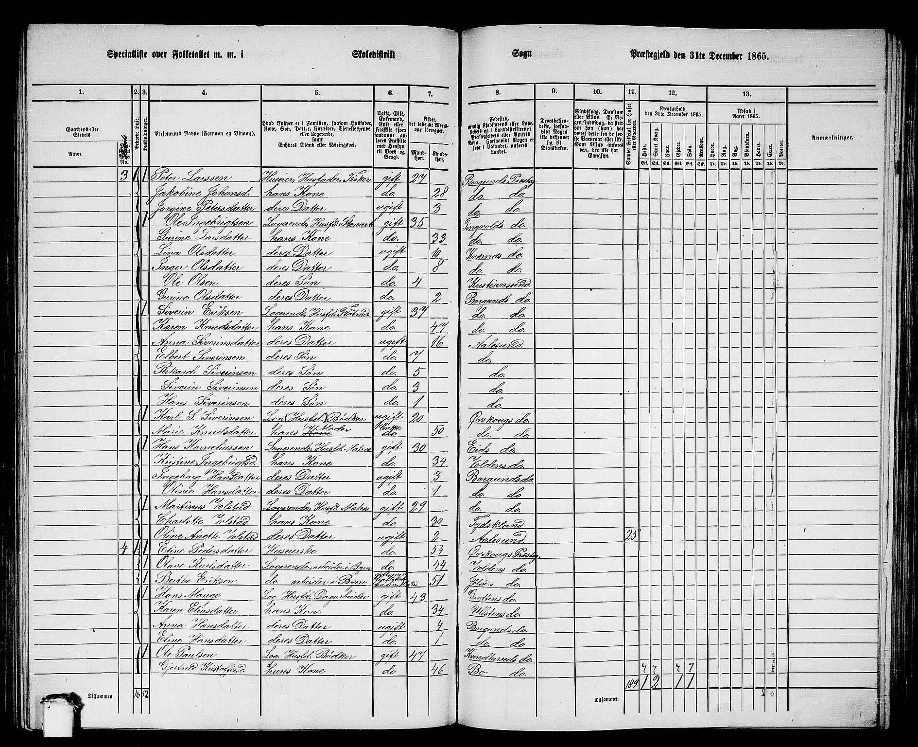 RA, 1865 census for Borgund, 1865, p. 168