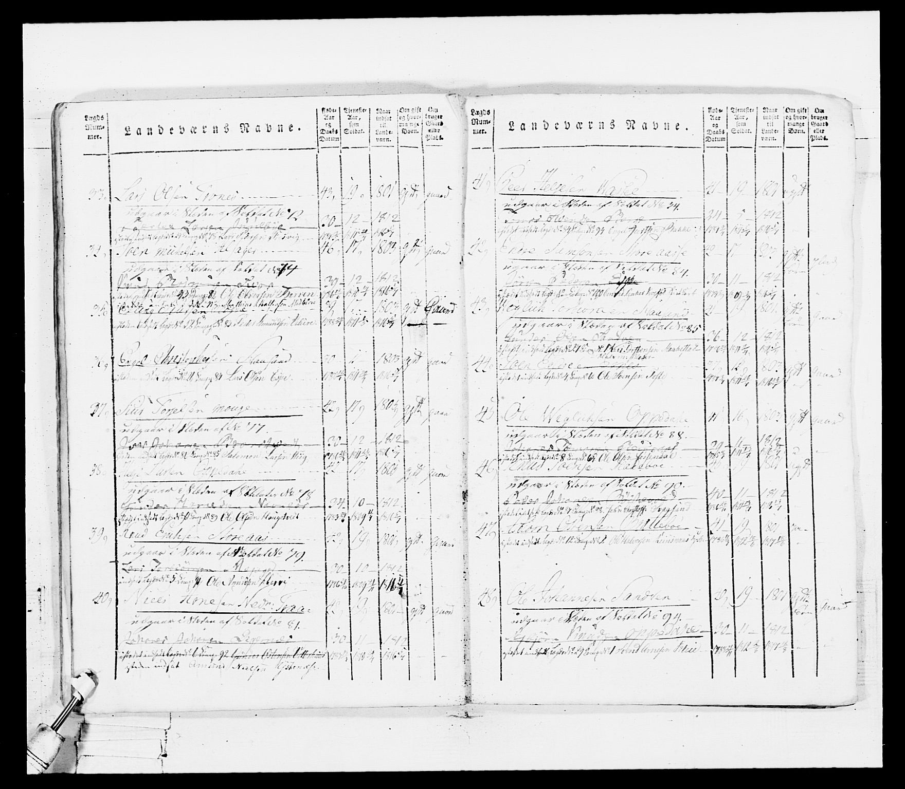 Generalitets- og kommissariatskollegiet, Det kongelige norske kommissariatskollegium, AV/RA-EA-5420/E/Eh/L0100: Bergenhusiske skarpskytterbataljon, 1812, p. 38