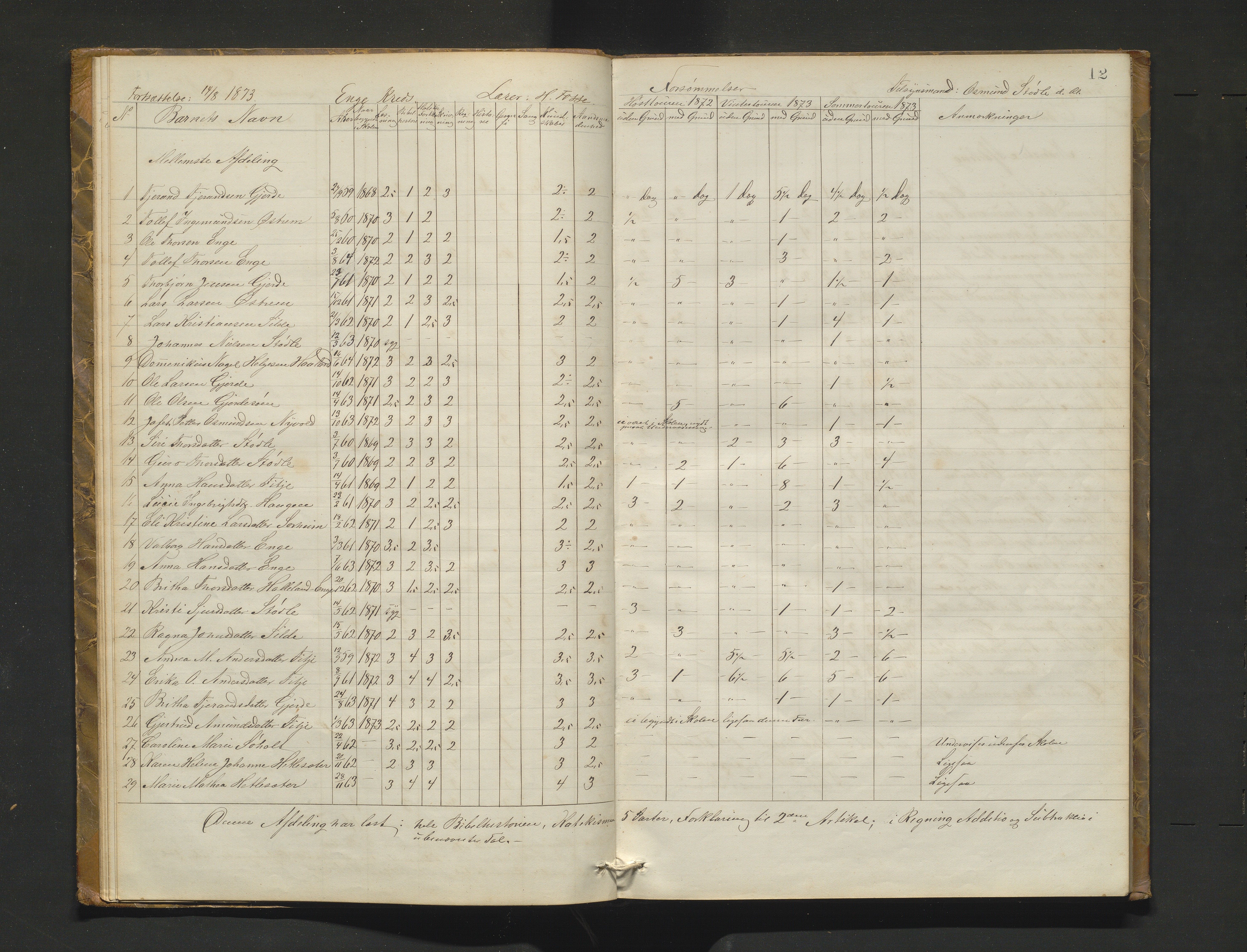 Etne kommune. Skulestyret, IKAH/1211-211/A/Ab/L0001: Eksamensprotokoll for Etne skulekommune, 1873-1878, p. 12