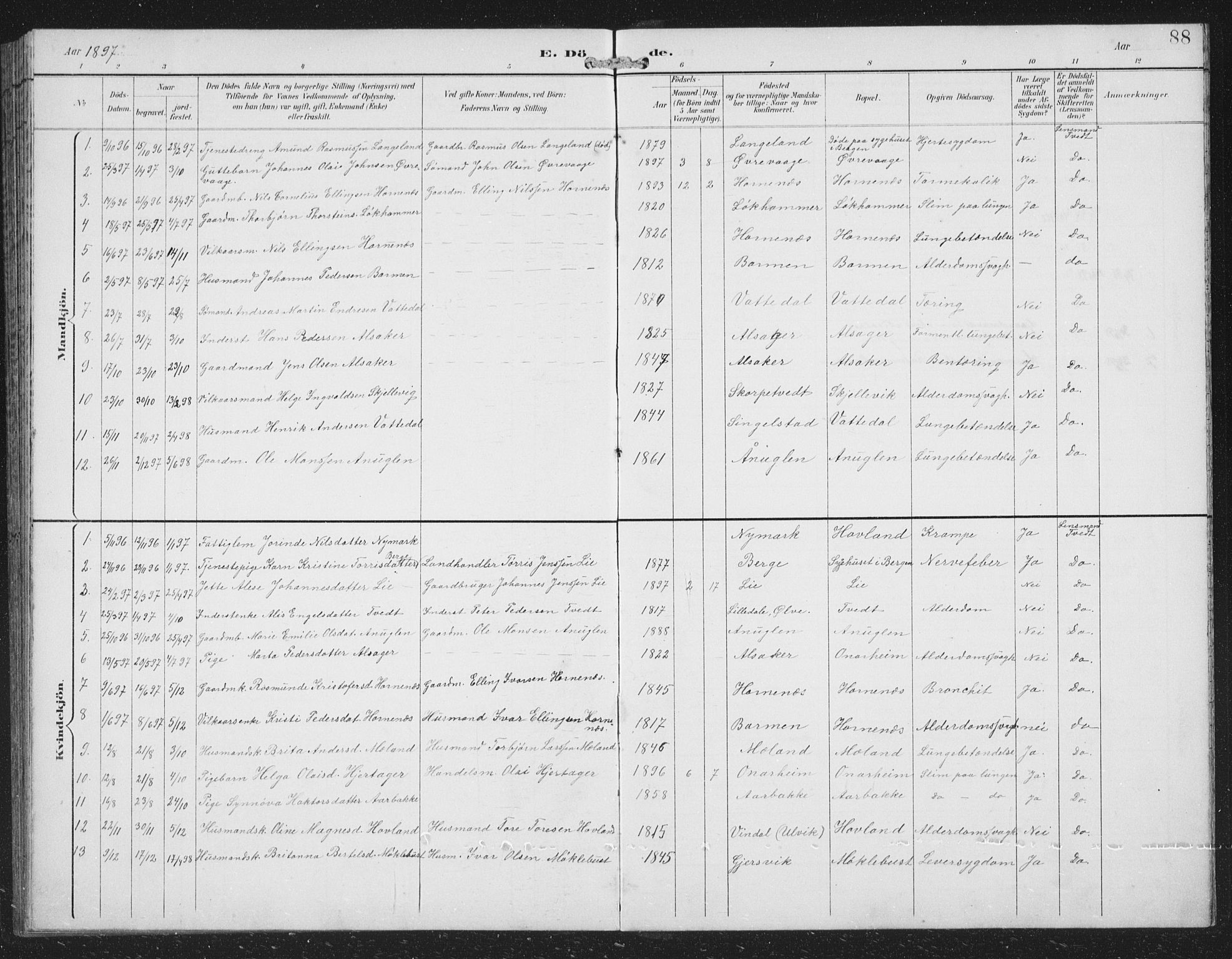 Tysnes sokneprestembete, AV/SAB-A-78601/H/Hab: Parish register (copy) no. C 2, 1896-1907, p. 88