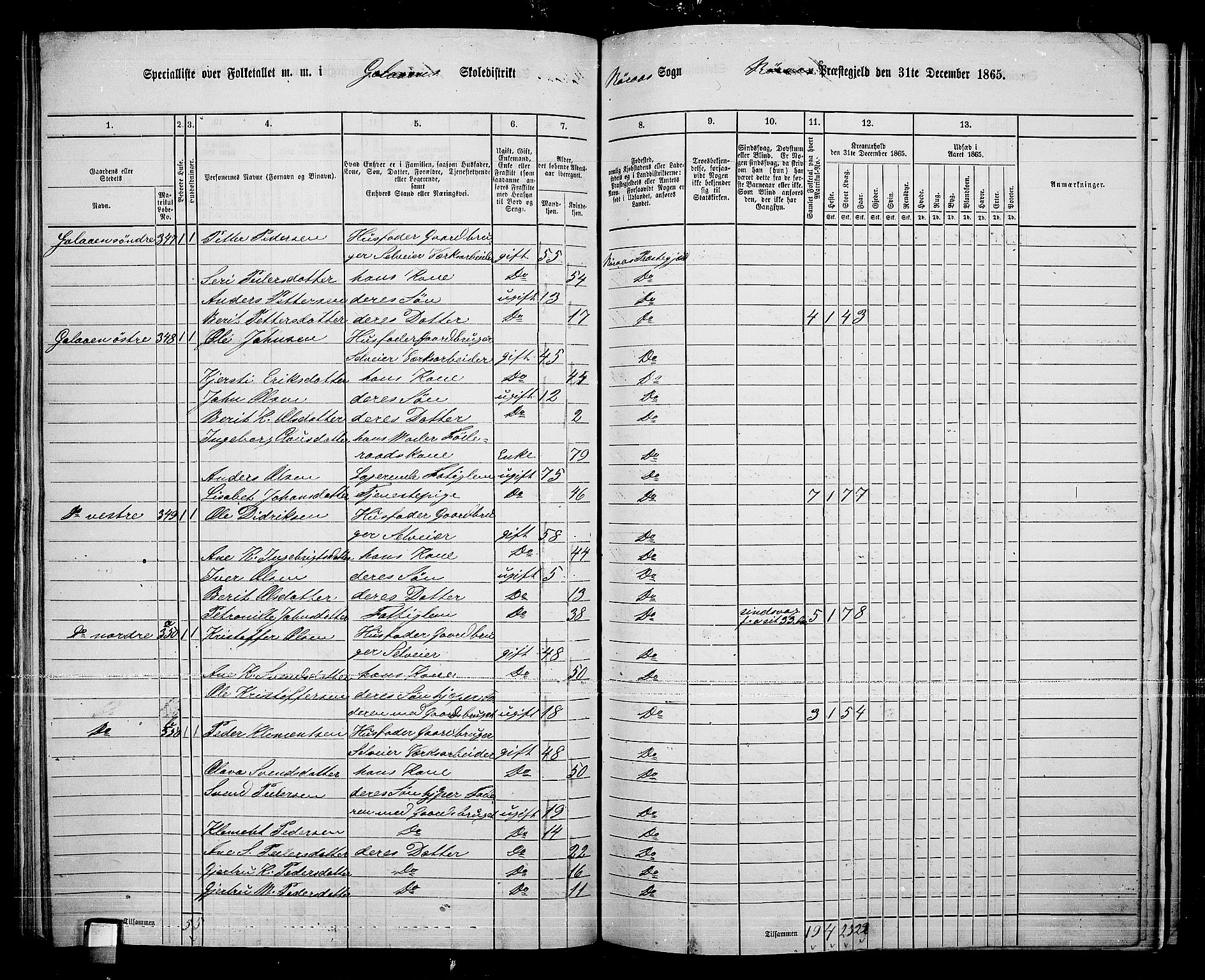 RA, 1865 census for Tolga, 1865, p. 136