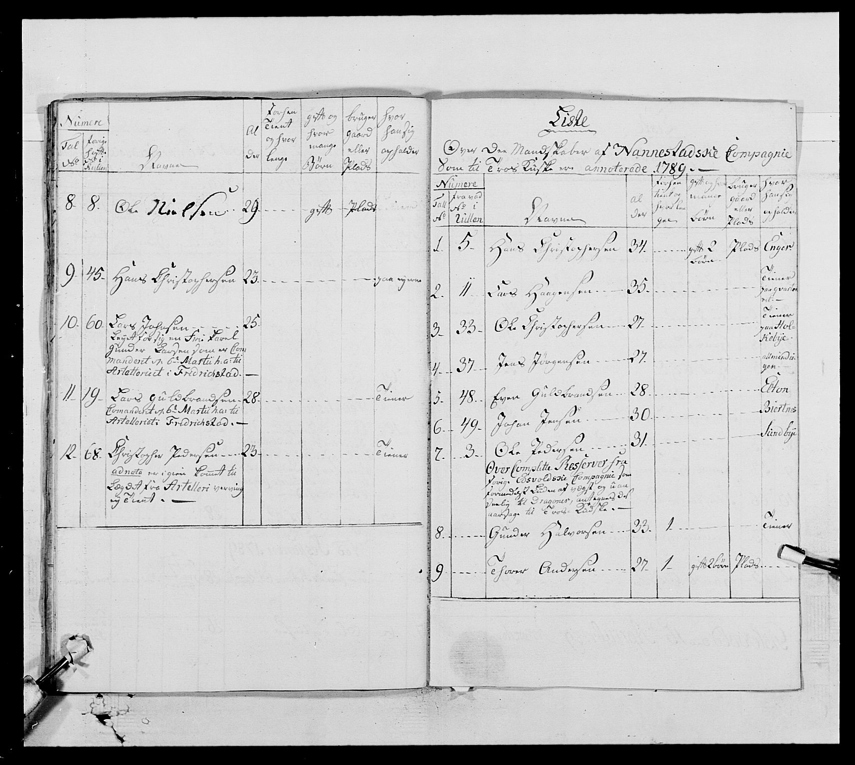 Generalitets- og kommissariatskollegiet, Det kongelige norske kommissariatskollegium, AV/RA-EA-5420/E/Eh/L0005: Akershusiske dragonregiment, 1789-1792, p. 152