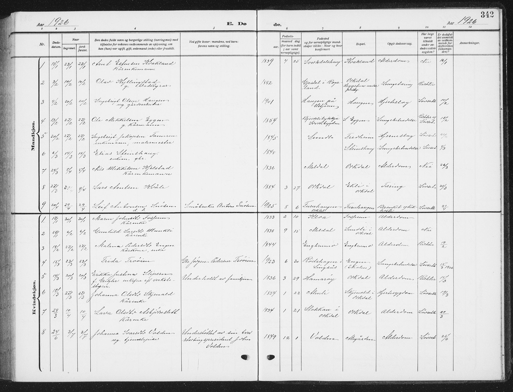 Ministerialprotokoller, klokkerbøker og fødselsregistre - Sør-Trøndelag, AV/SAT-A-1456/668/L0820: Parish register (copy) no. 668C09, 1912-1936, p. 342