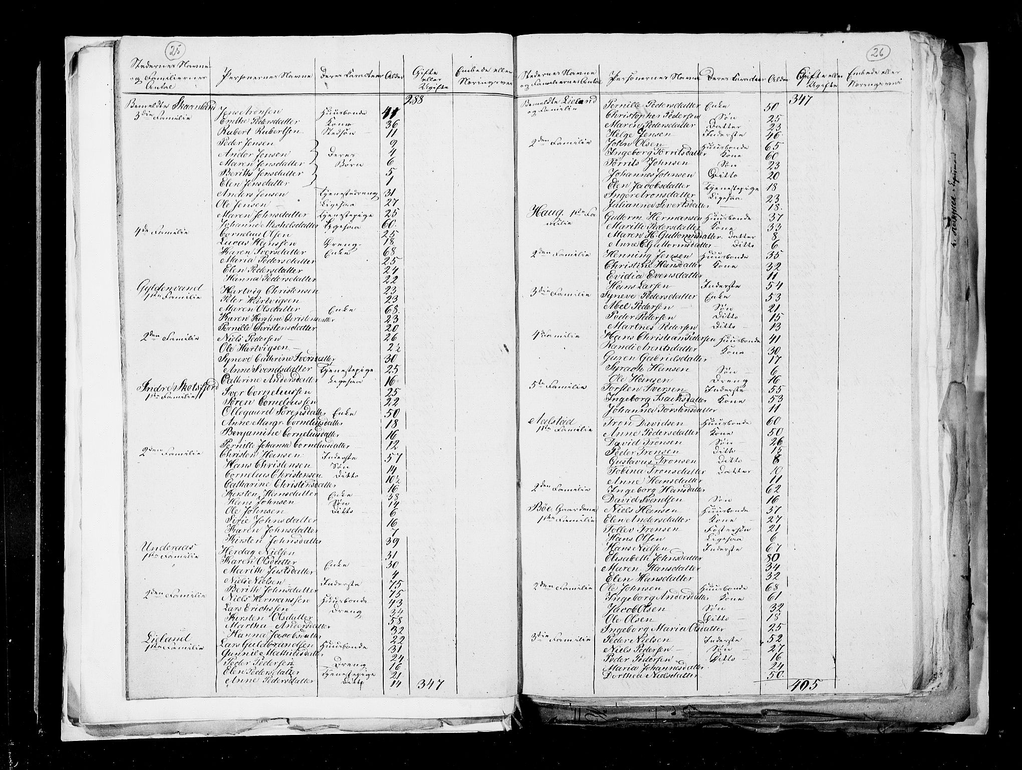 RA, Census 1815, vol. 3: Tromsø stift and cities, 1815, p. 20