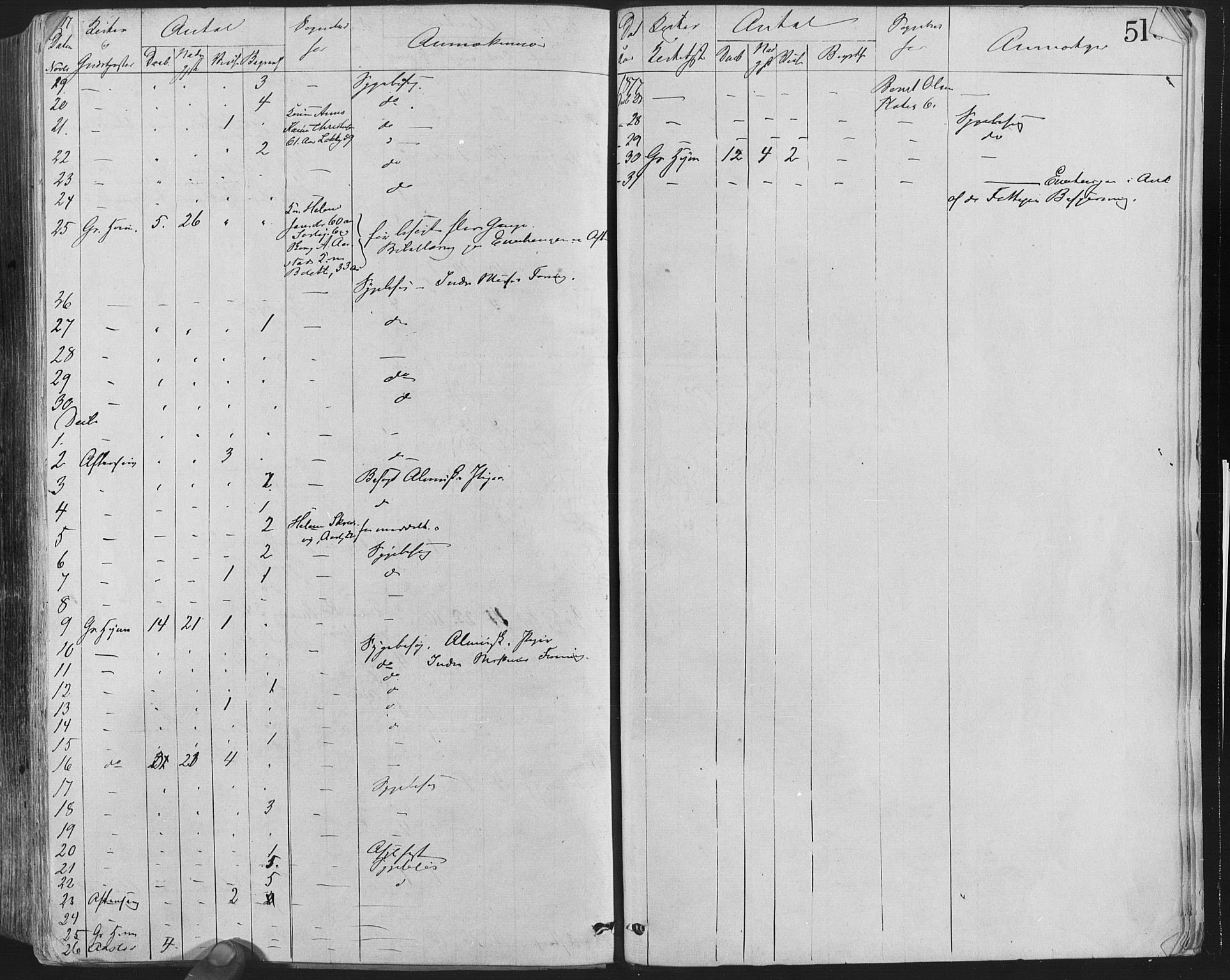 Grønland prestekontor Kirkebøker, SAO/A-10848/F/Fa/L0004: Parish register (official) no. 4, 1869-1880, p. 510