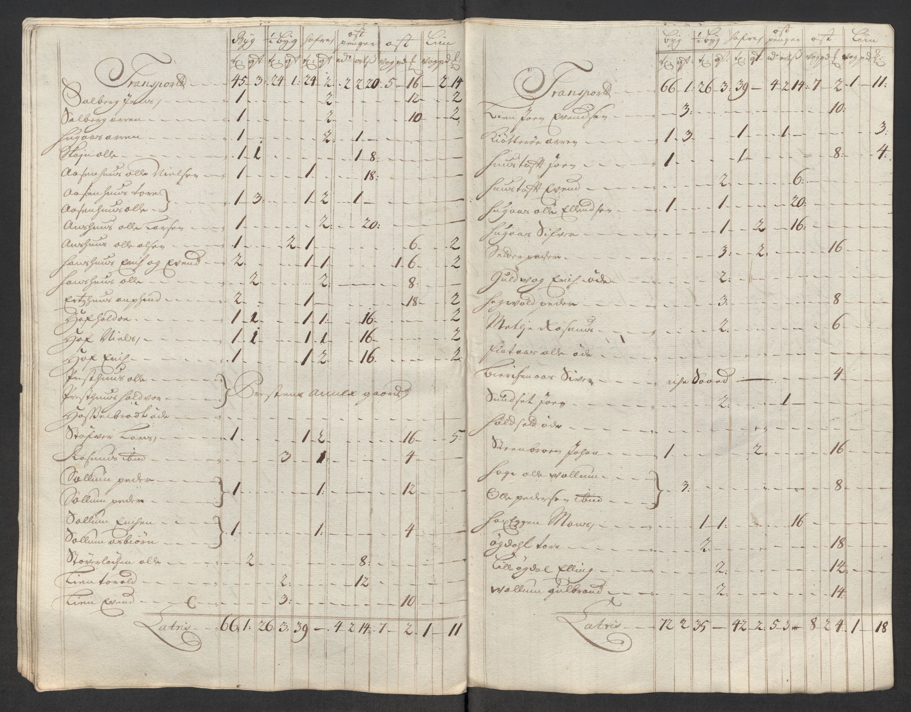 Rentekammeret inntil 1814, Reviderte regnskaper, Fogderegnskap, AV/RA-EA-4092/R60/L3964: Fogderegnskap Orkdal og Gauldal, 1713, p. 431