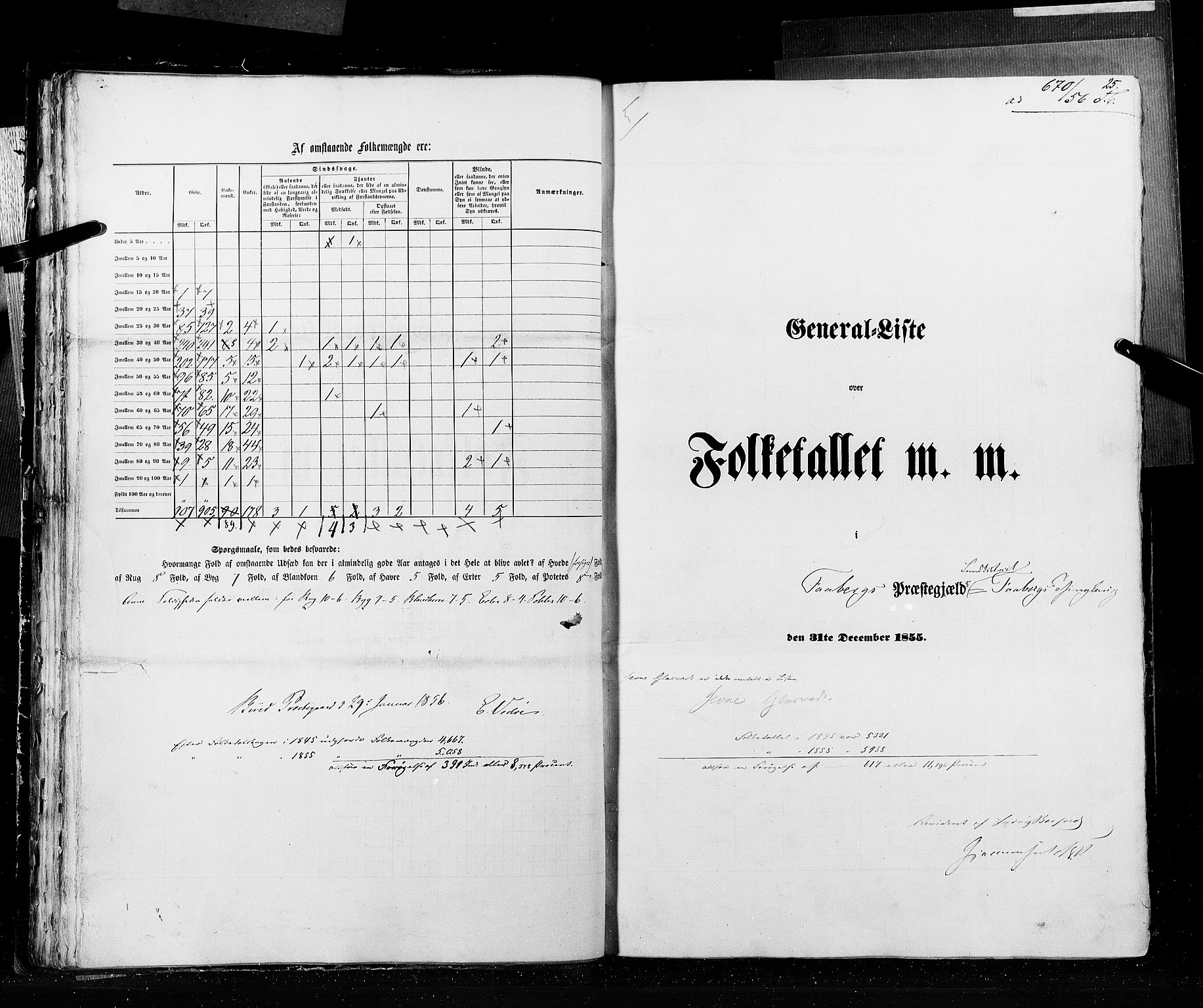 RA, Census 1855, vol. 2: Kristians amt, Buskerud amt og Jarlsberg og Larvik amt, 1855, p. 25