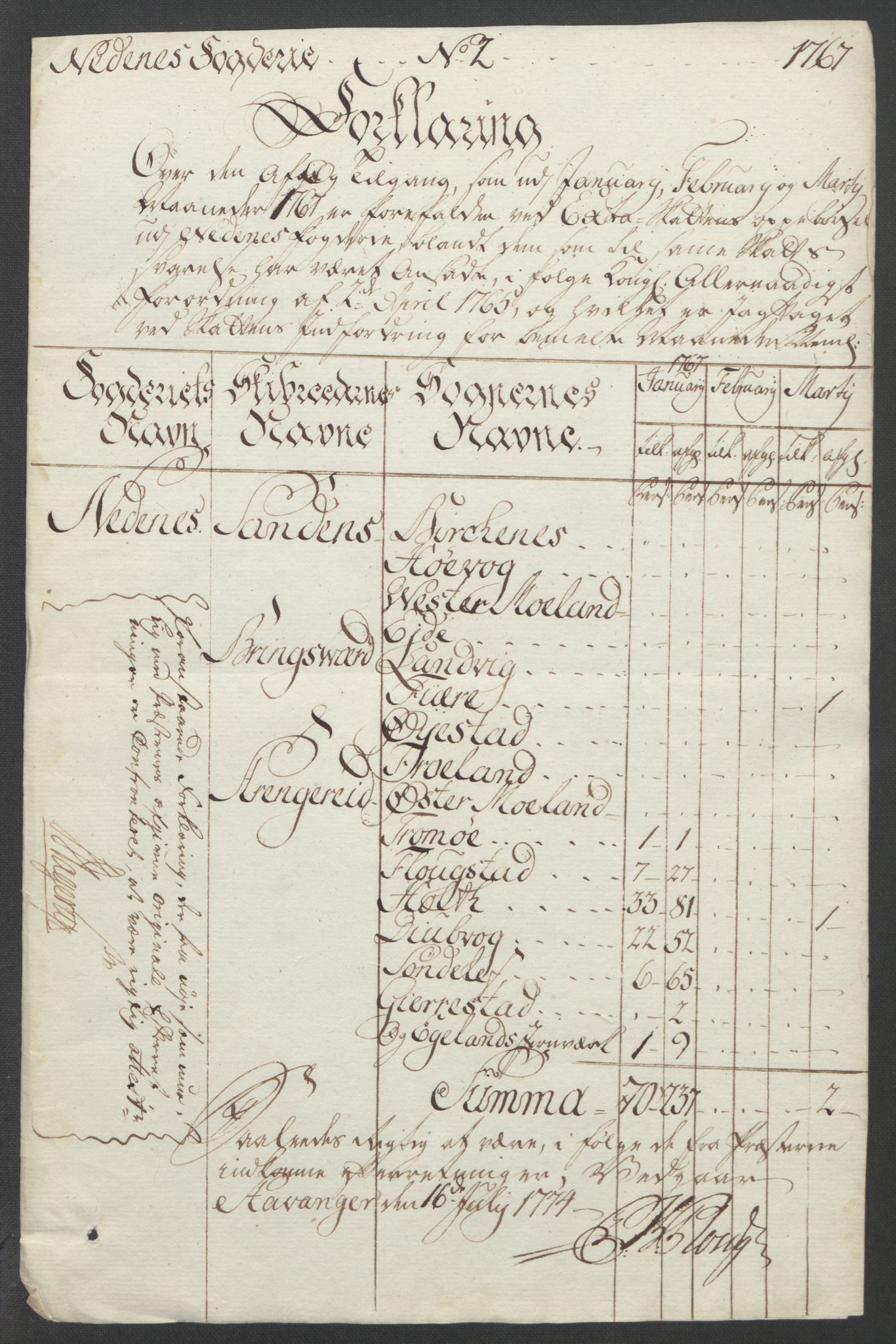 Rentekammeret inntil 1814, Reviderte regnskaper, Fogderegnskap, RA/EA-4092/R39/L2424: Ekstraskatten Nedenes, 1762-1767, p. 328