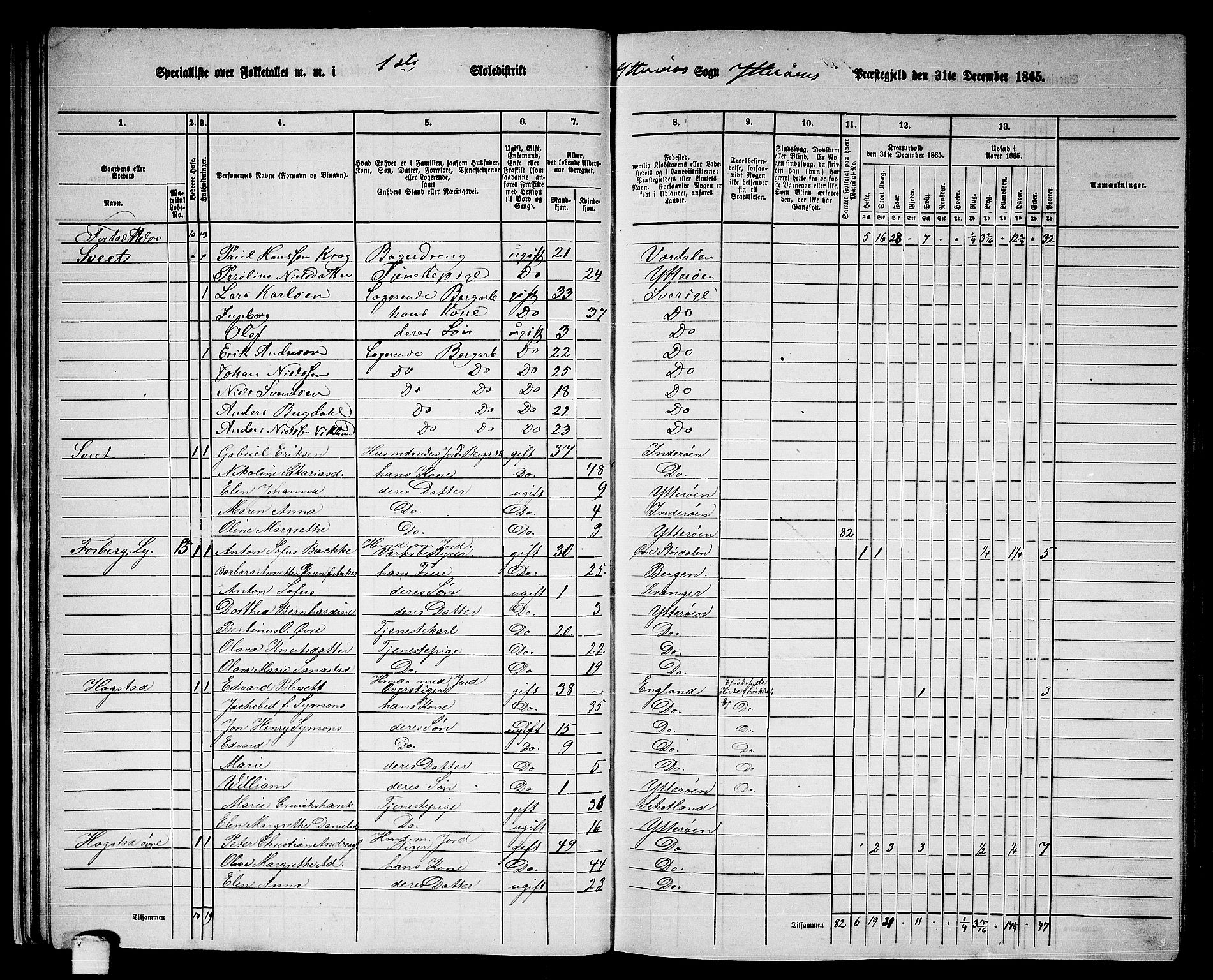 RA, 1865 census for Ytterøy, 1865, p. 26