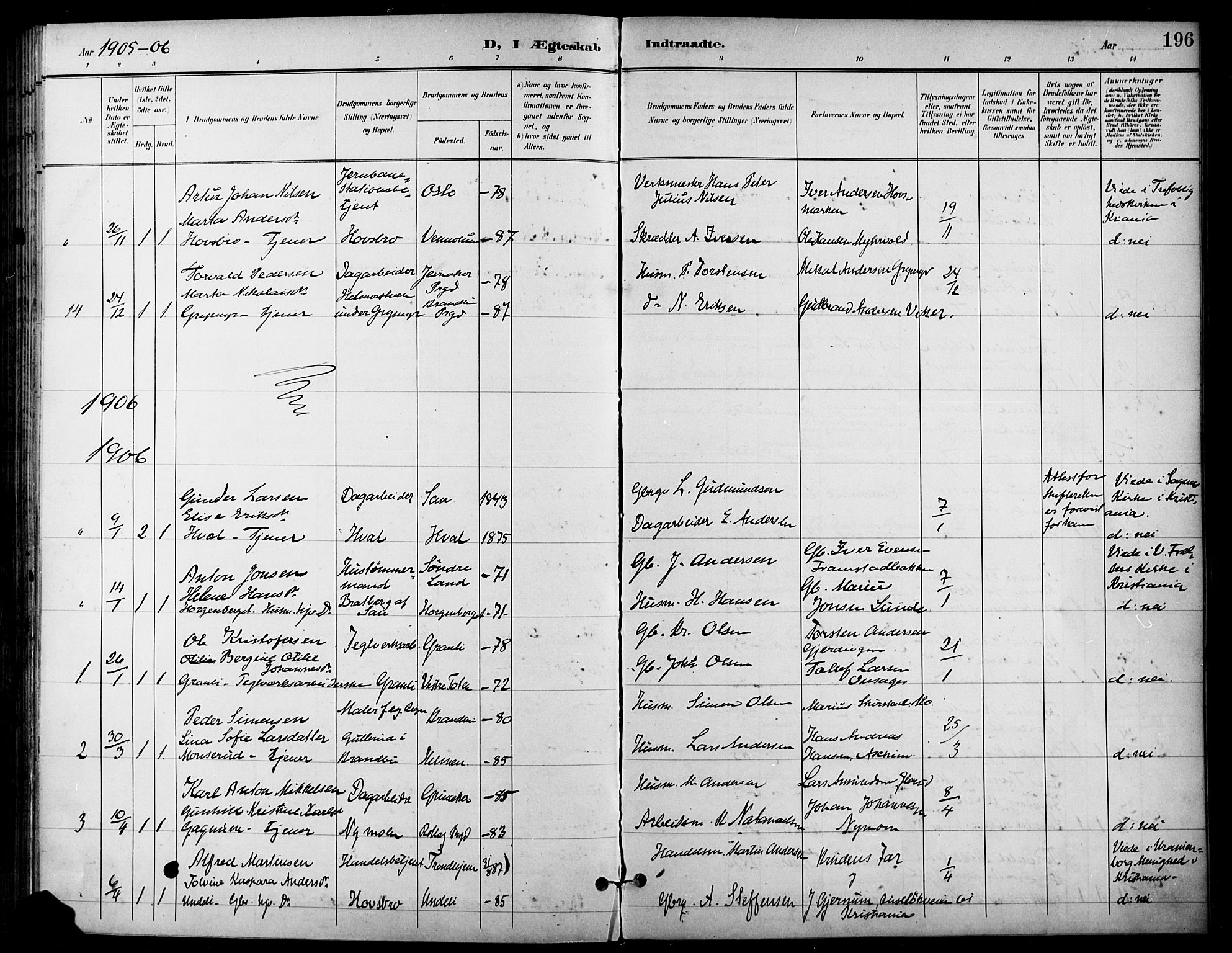 Gran prestekontor, SAH/PREST-112/H/Ha/Haa/L0019: Parish register (official) no. 19, 1898-1907, p. 196