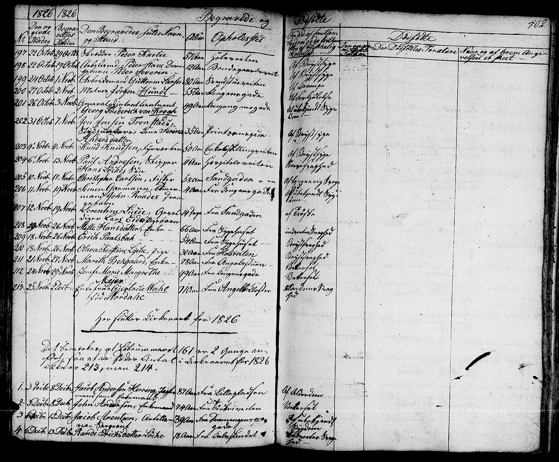 Ministerialprotokoller, klokkerbøker og fødselsregistre - Sør-Trøndelag, AV/SAT-A-1456/601/L0045: Parish register (official) no. 601A13, 1821-1831, p. 402