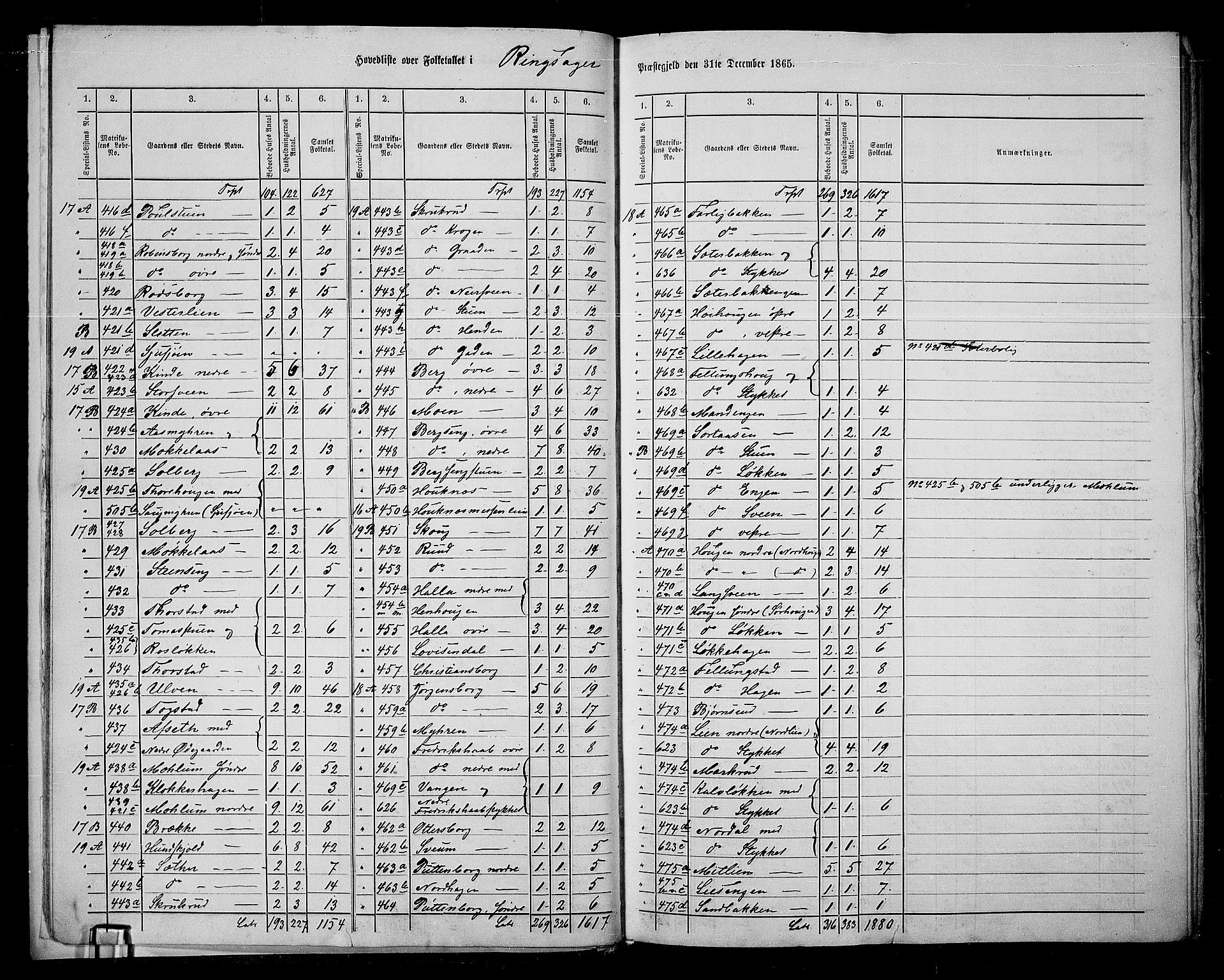 RA, 1865 census for Ringsaker, 1865, p. 18