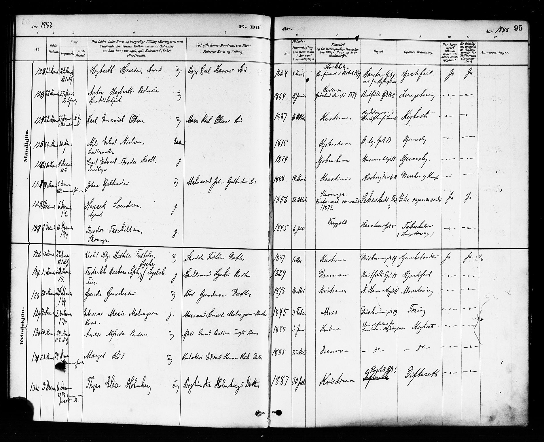 Trefoldighet prestekontor Kirkebøker, AV/SAO-A-10882/F/Fd/L0003: Parish register (official) no. IV 3, 1885-1896, p. 95