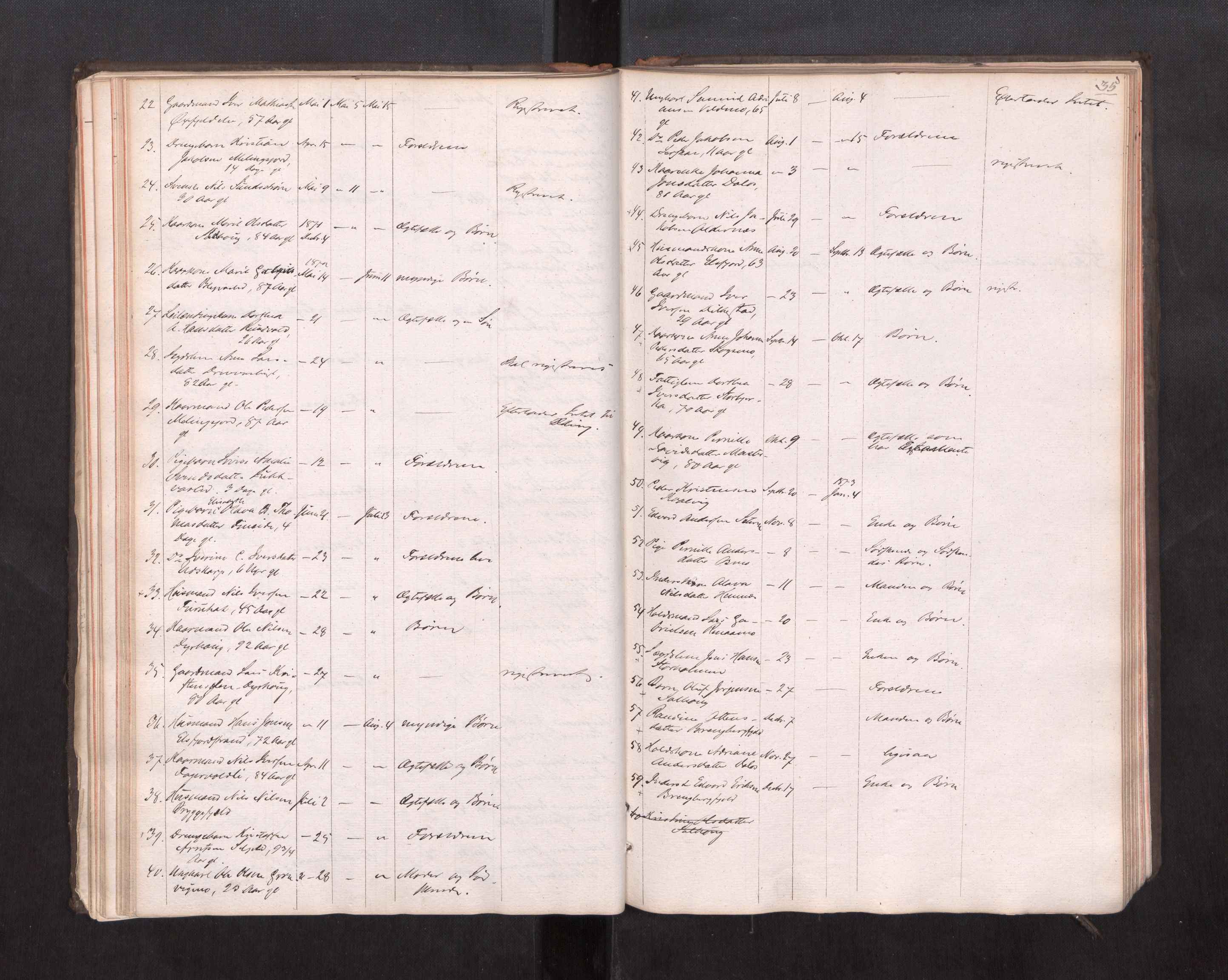 Rana sorenskriveri , AV/SAT-A-1108/1/3/3L/L0001: Dødsanmeldelsesprotokoll, 1863-1872, p. 35