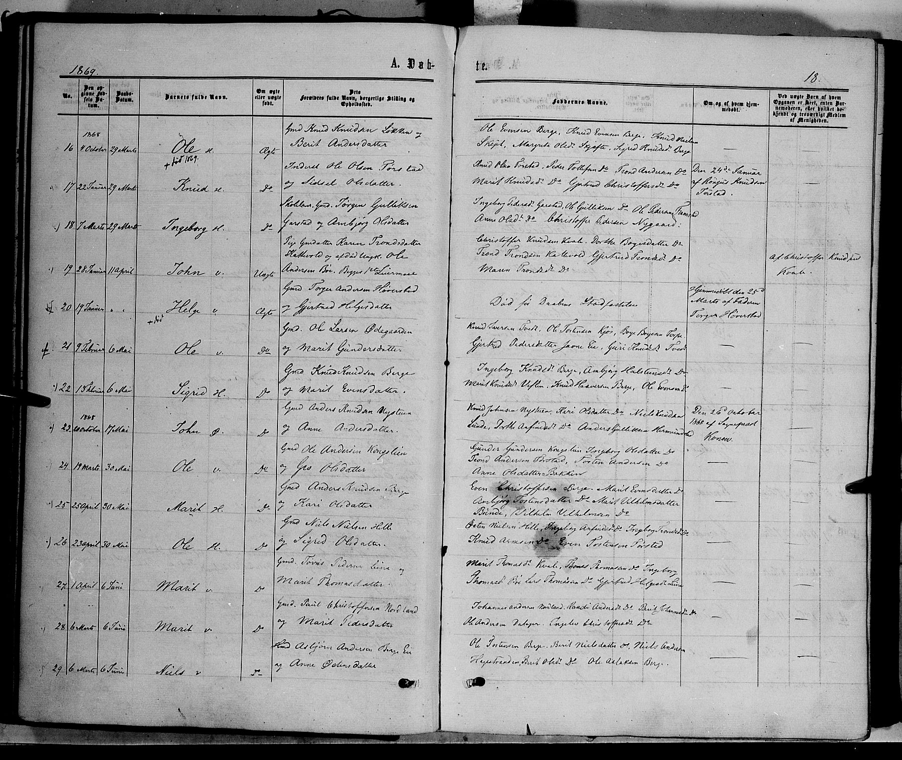 Vang prestekontor, Valdres, SAH/PREST-140/H/Ha/L0007: Parish register (official) no. 7, 1865-1881, p. 18