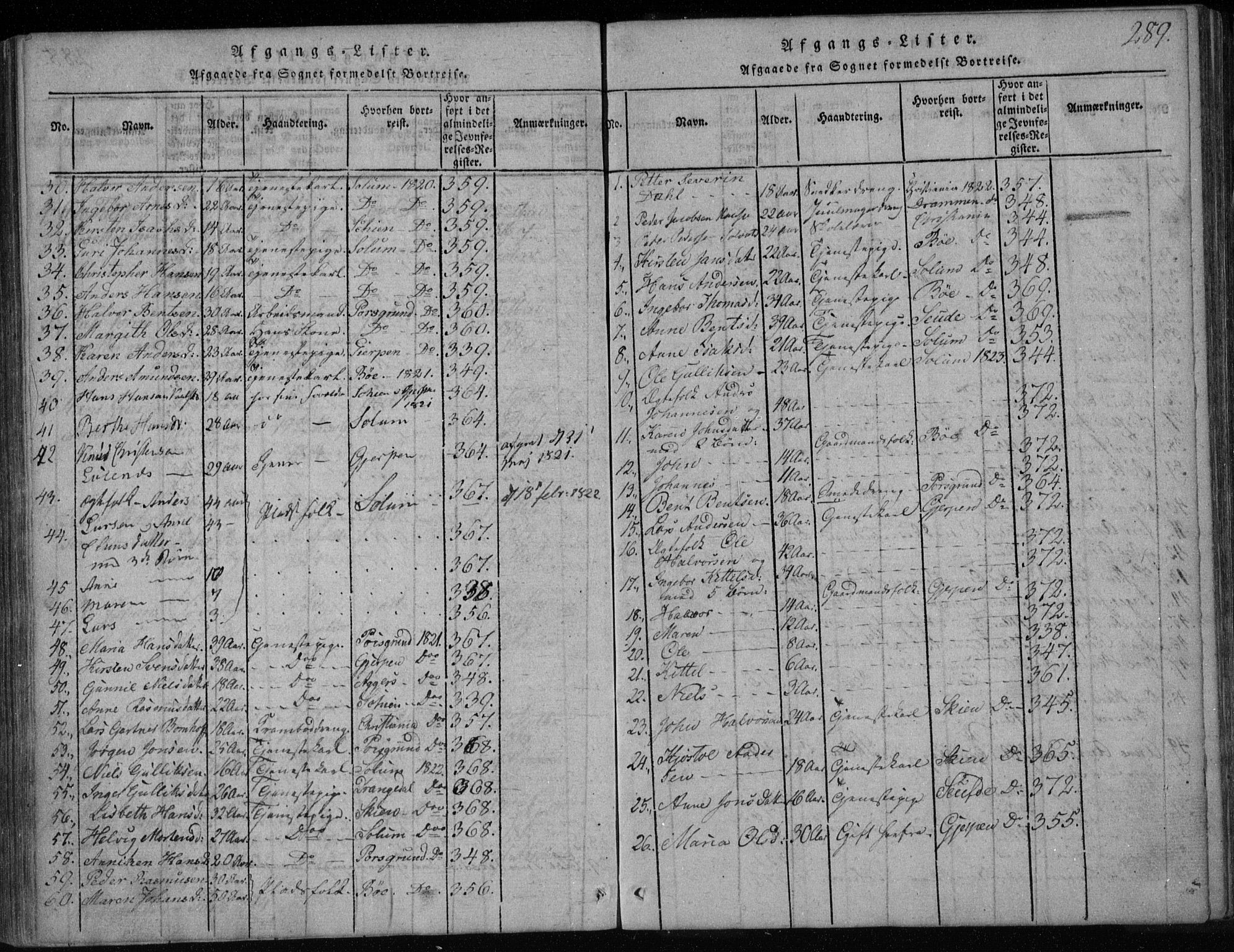 Holla kirkebøker, SAKO/A-272/F/Fa/L0003: Parish register (official) no. 3, 1815-1830, p. 289