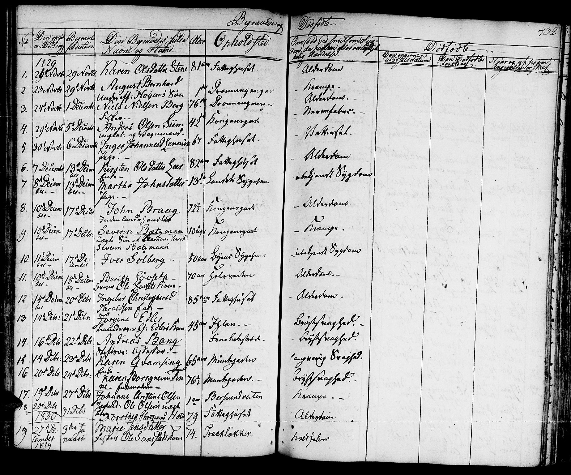 Ministerialprotokoller, klokkerbøker og fødselsregistre - Sør-Trøndelag, SAT/A-1456/601/L0045: Parish register (official) no. 601A13, 1821-1831, p. 432