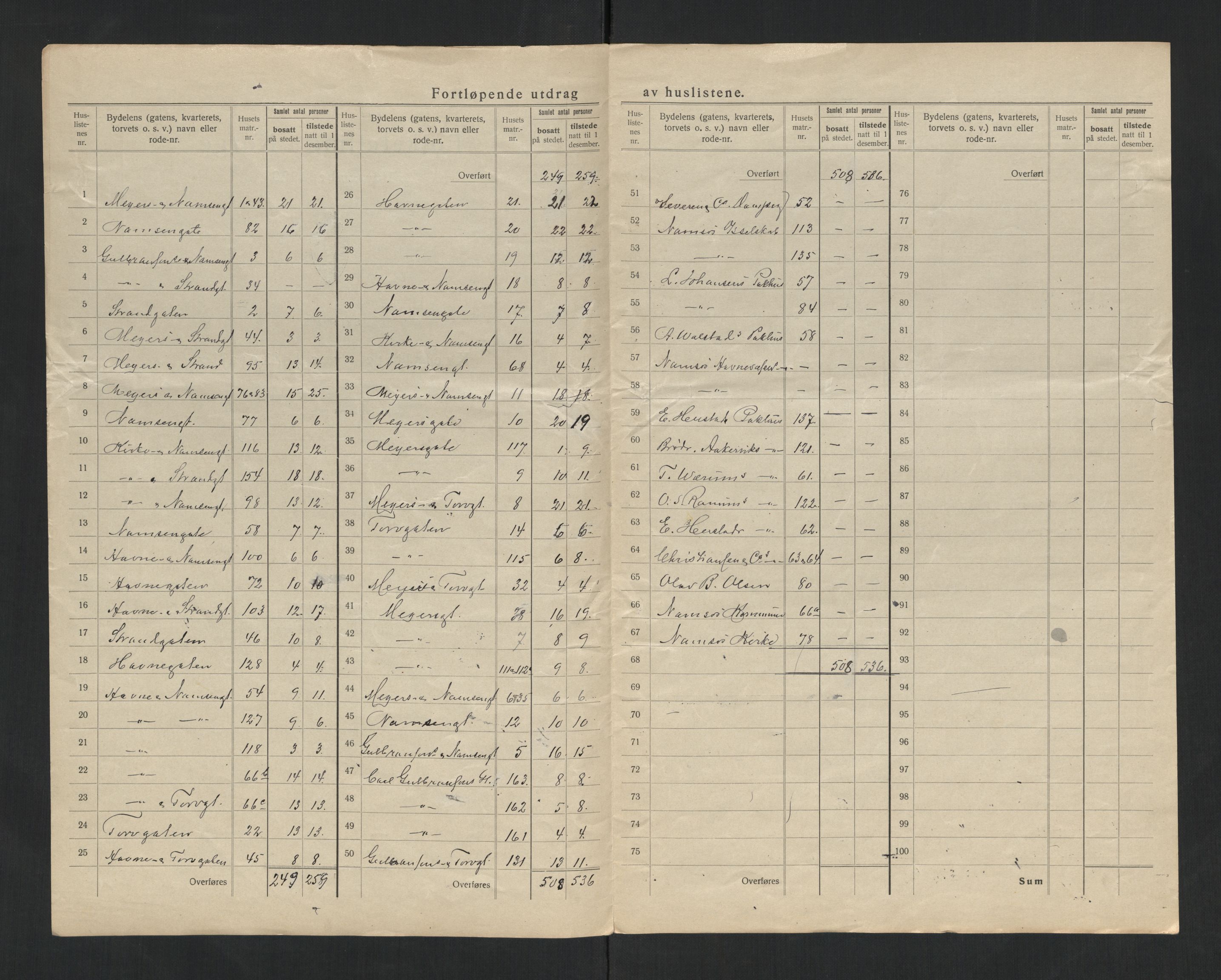 SAT, 1920 census for Namsos, 1920, p. 8