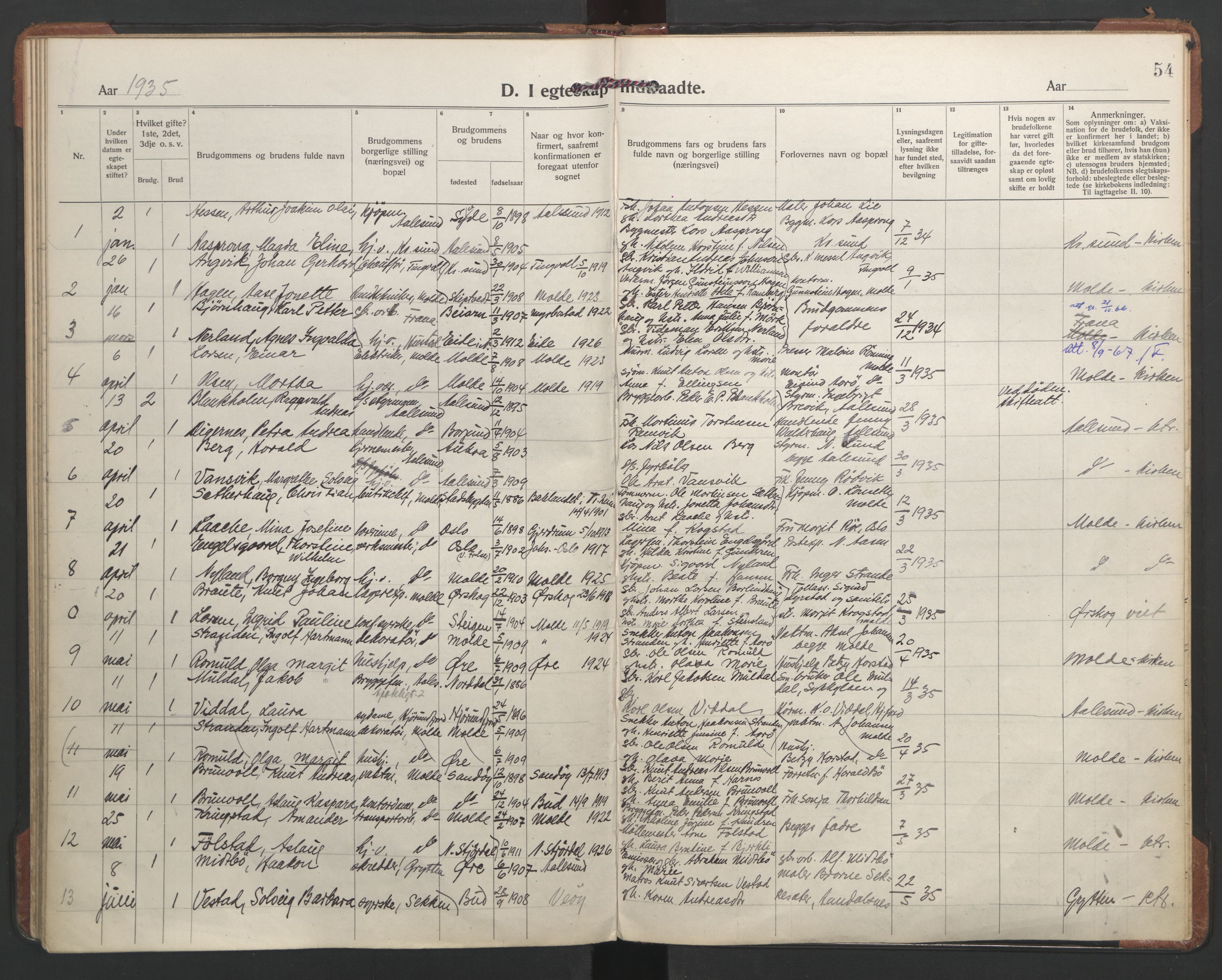 Ministerialprotokoller, klokkerbøker og fødselsregistre - Møre og Romsdal, AV/SAT-A-1454/558/L0698: Parish register (official) no. 558A12, 1922-1937, p. 54