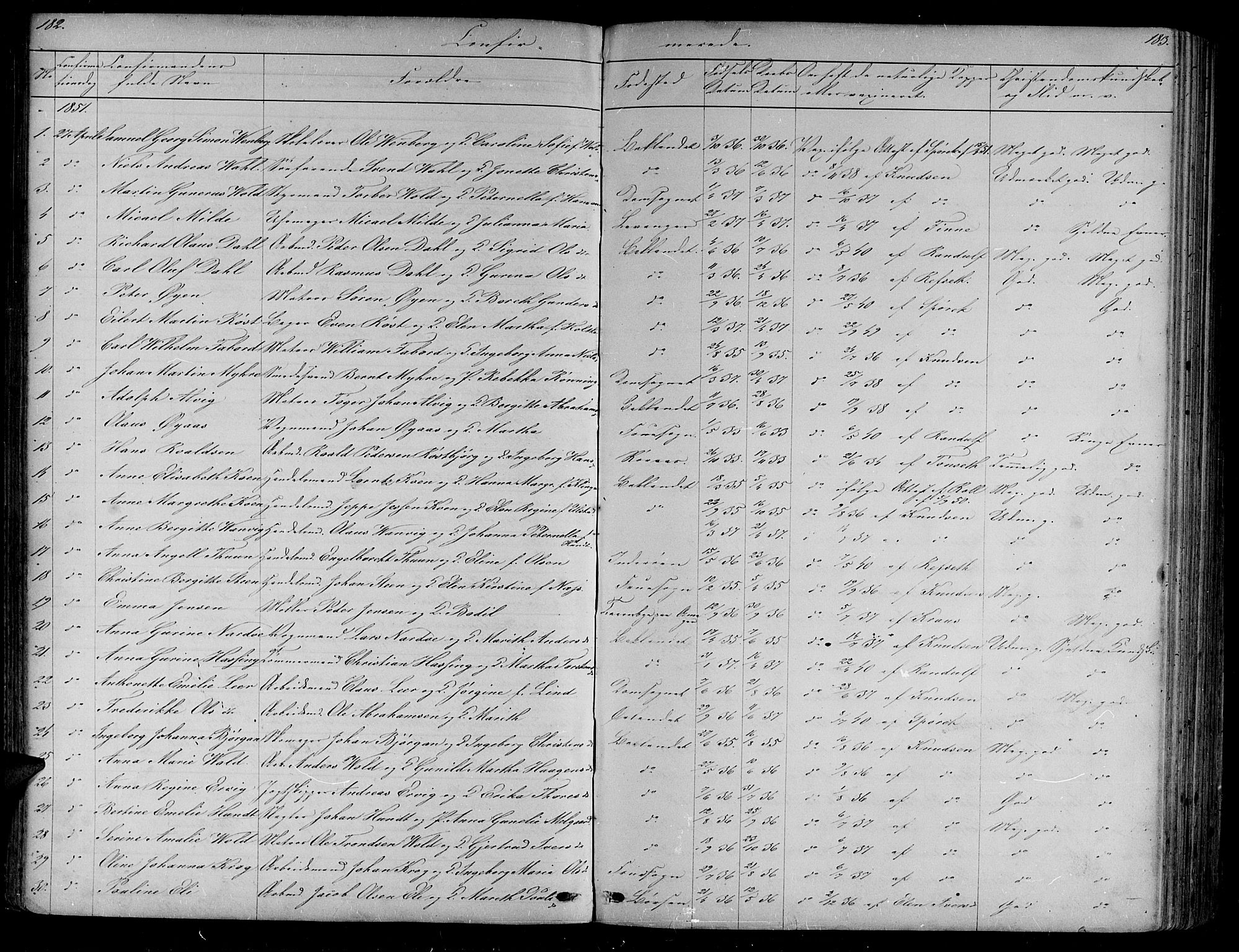 Ministerialprotokoller, klokkerbøker og fødselsregistre - Sør-Trøndelag, SAT/A-1456/604/L0219: Parish register (copy) no. 604C02, 1851-1869, p. 182-183