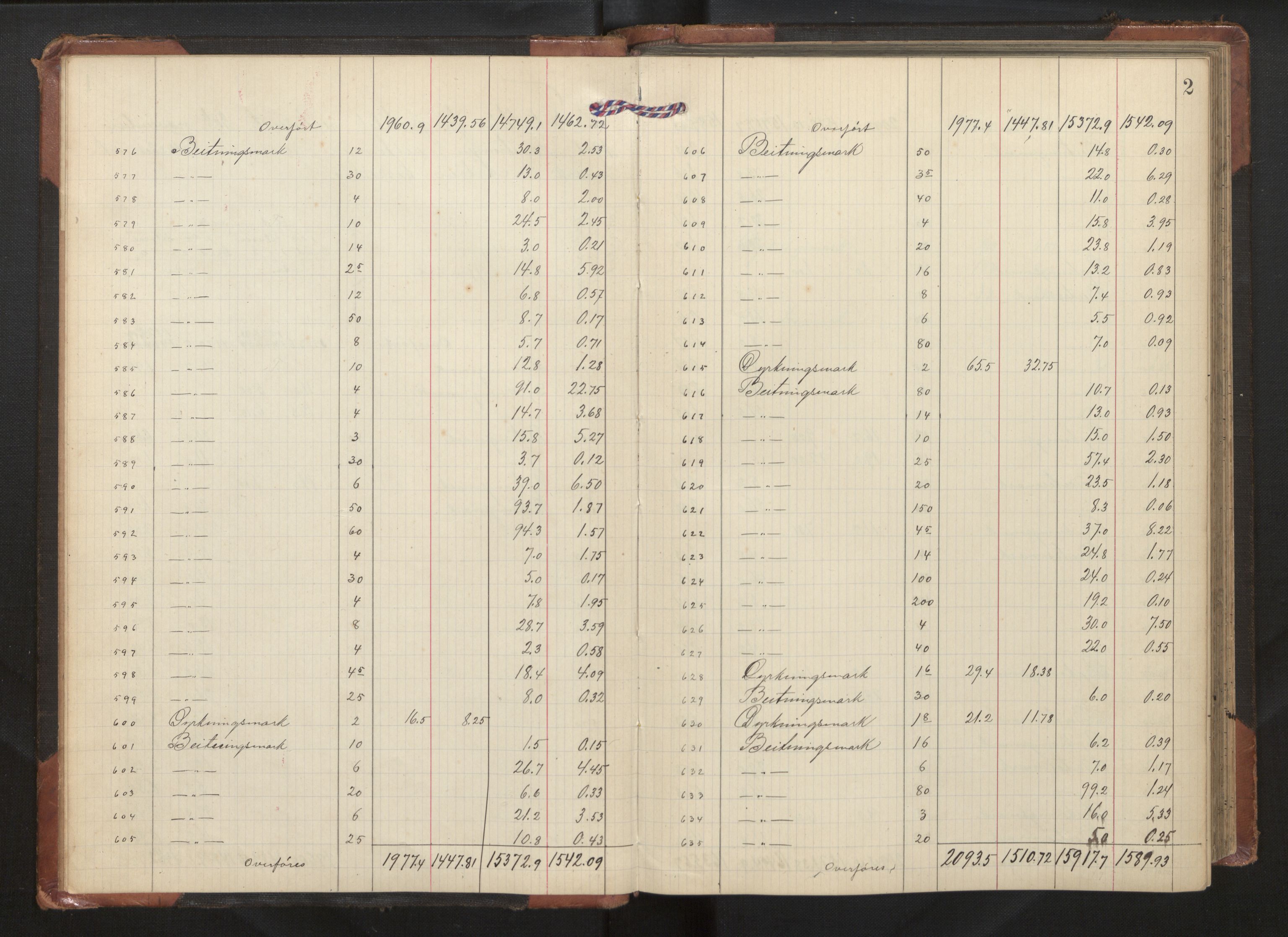 Hordaland jordskiftedøme - II Ytre Nordhordland jordskiftedistrikt, AV/SAB-A-6901/A/Aa/L0019: Forhandlingsprotokoll, 1907-1909, p. 1b-2a