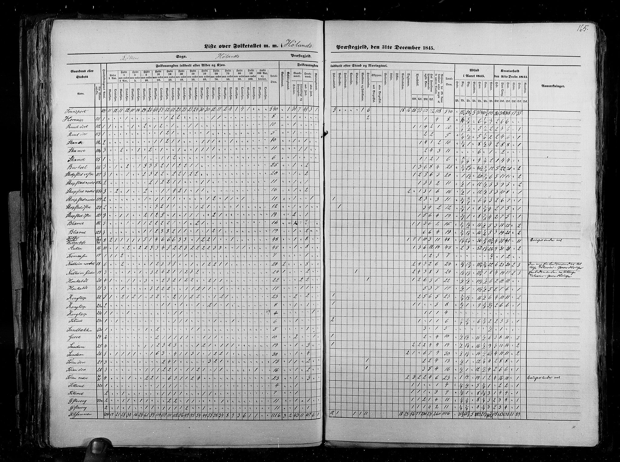 RA, Census 1845, vol. 2: Smålenenes amt og Akershus amt, 1845, p. 165