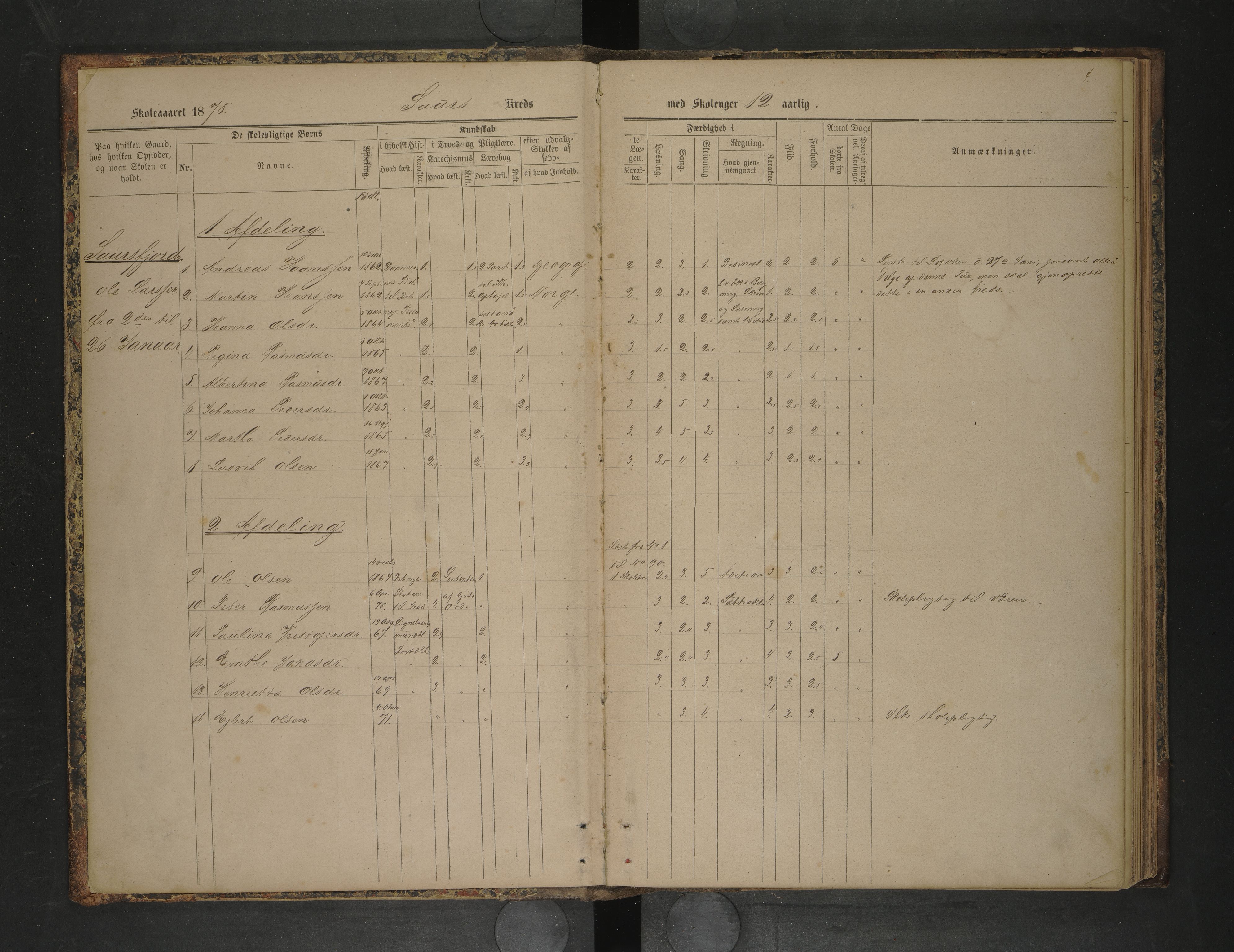 Steigen kommune. Ymse skolekretser, AIN/K-18480.510.01/F/Fc/L0018: Ledingens:Lunds/Sunds/Sørskott m.f, 1878-1889