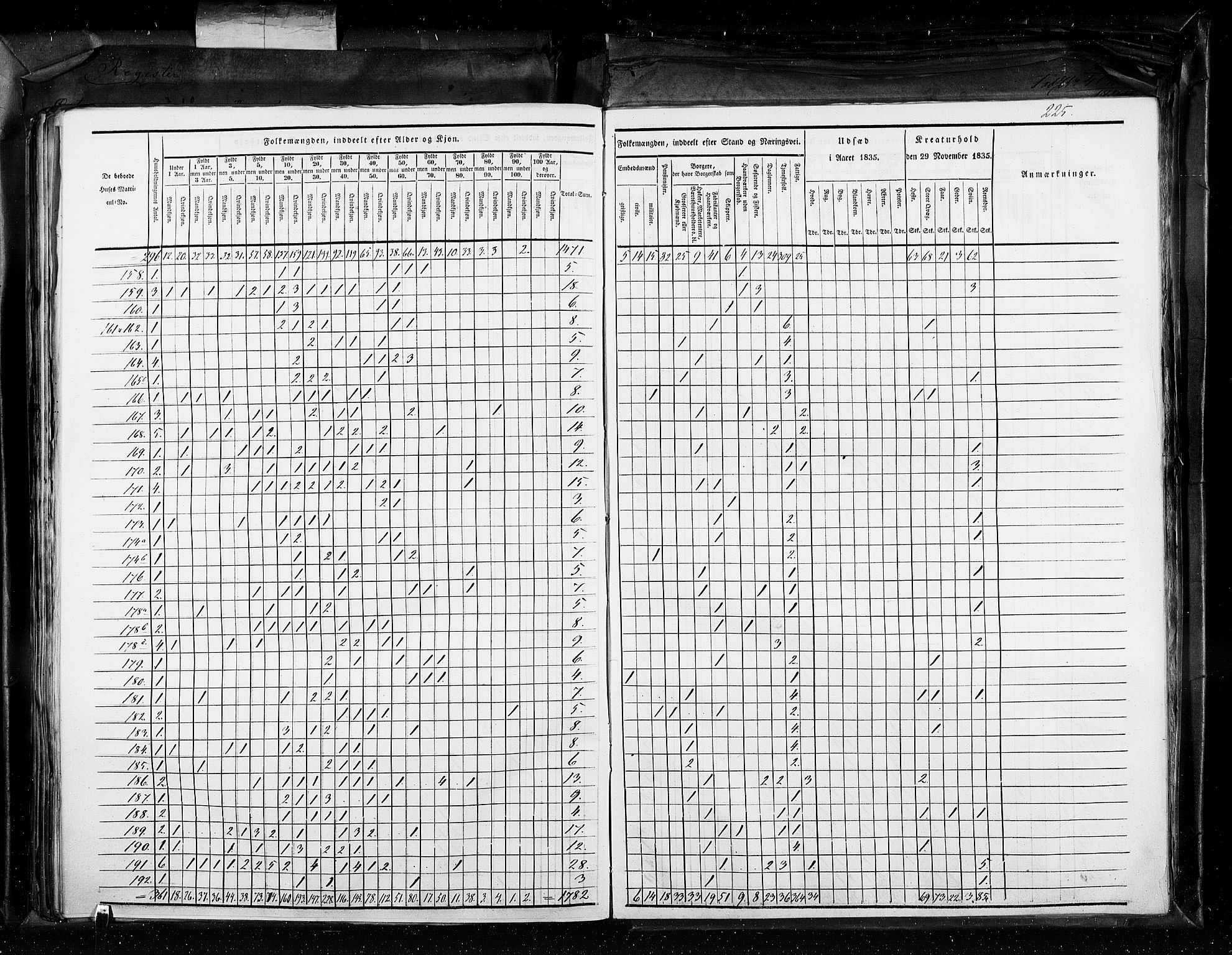 RA, Census 1835, vol. 11: Kjøpsteder og ladesteder: Risør-Vardø, 1835, p. 225