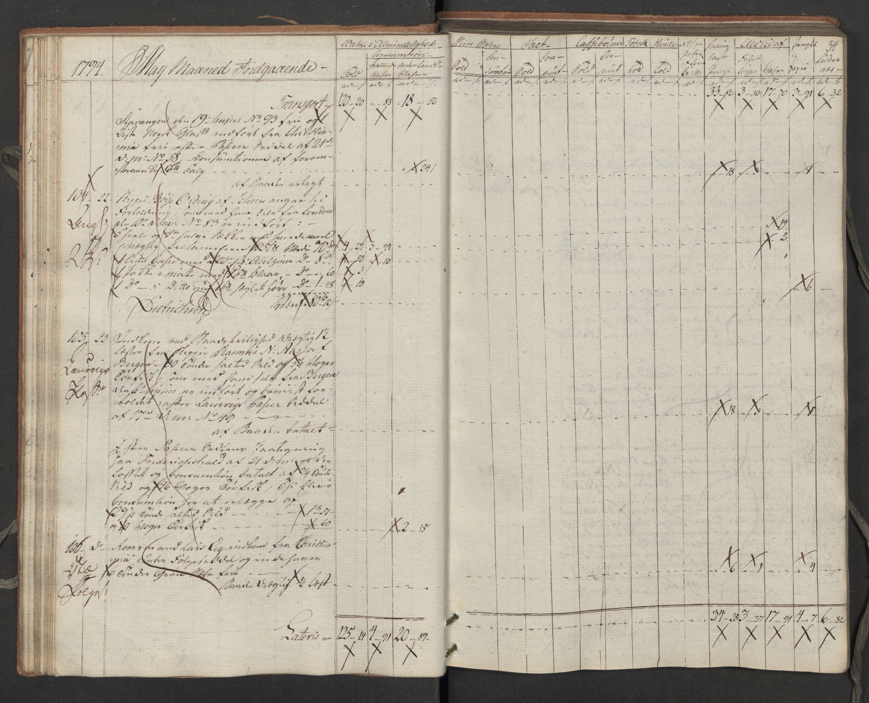 Generaltollkammeret, tollregnskaper, AV/RA-EA-5490/R02/L0115/0001: Tollregnskaper Fredrikstad / Inngående tollbok, 1794, p. 33b-34a